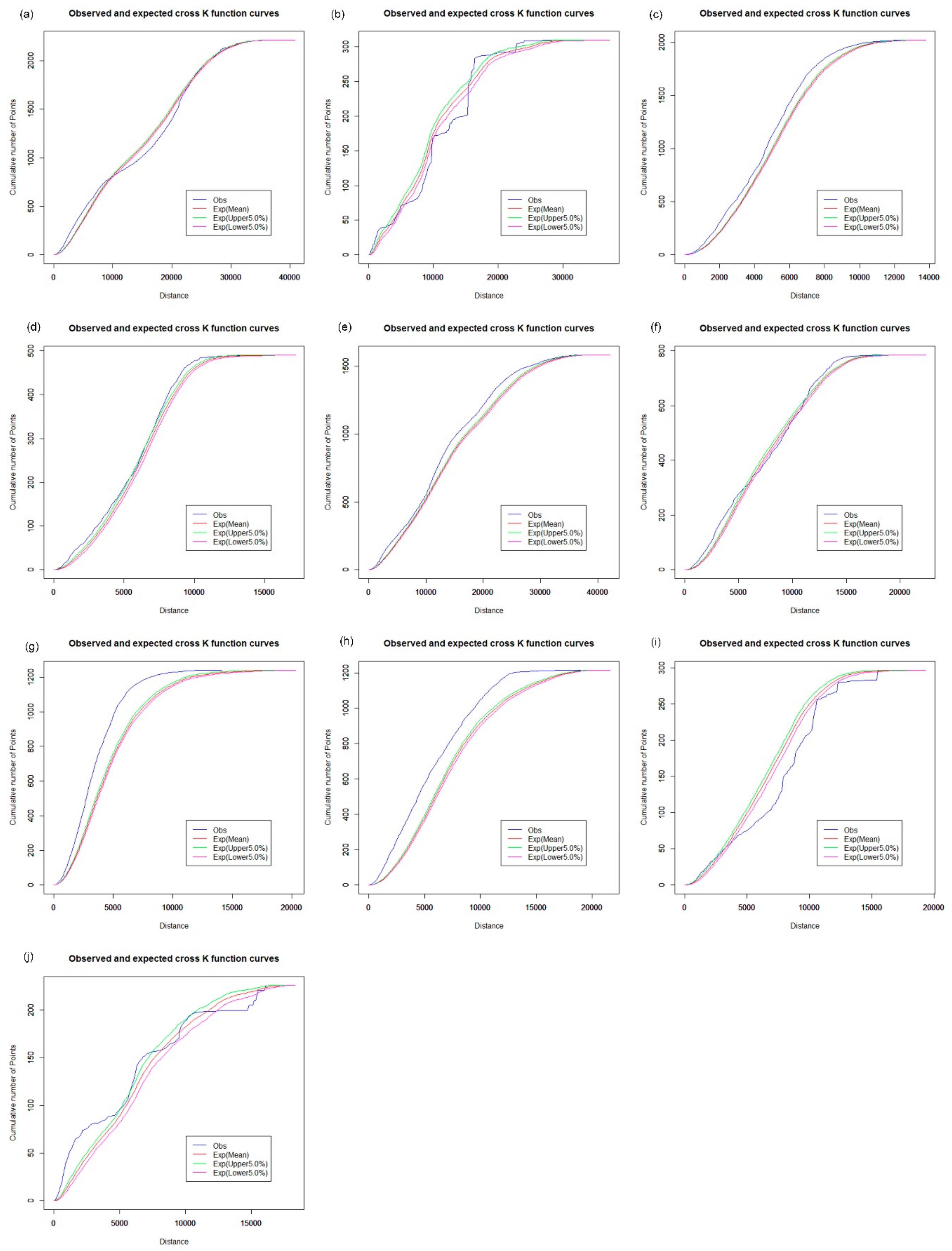 Ijerph 16 03204 g012