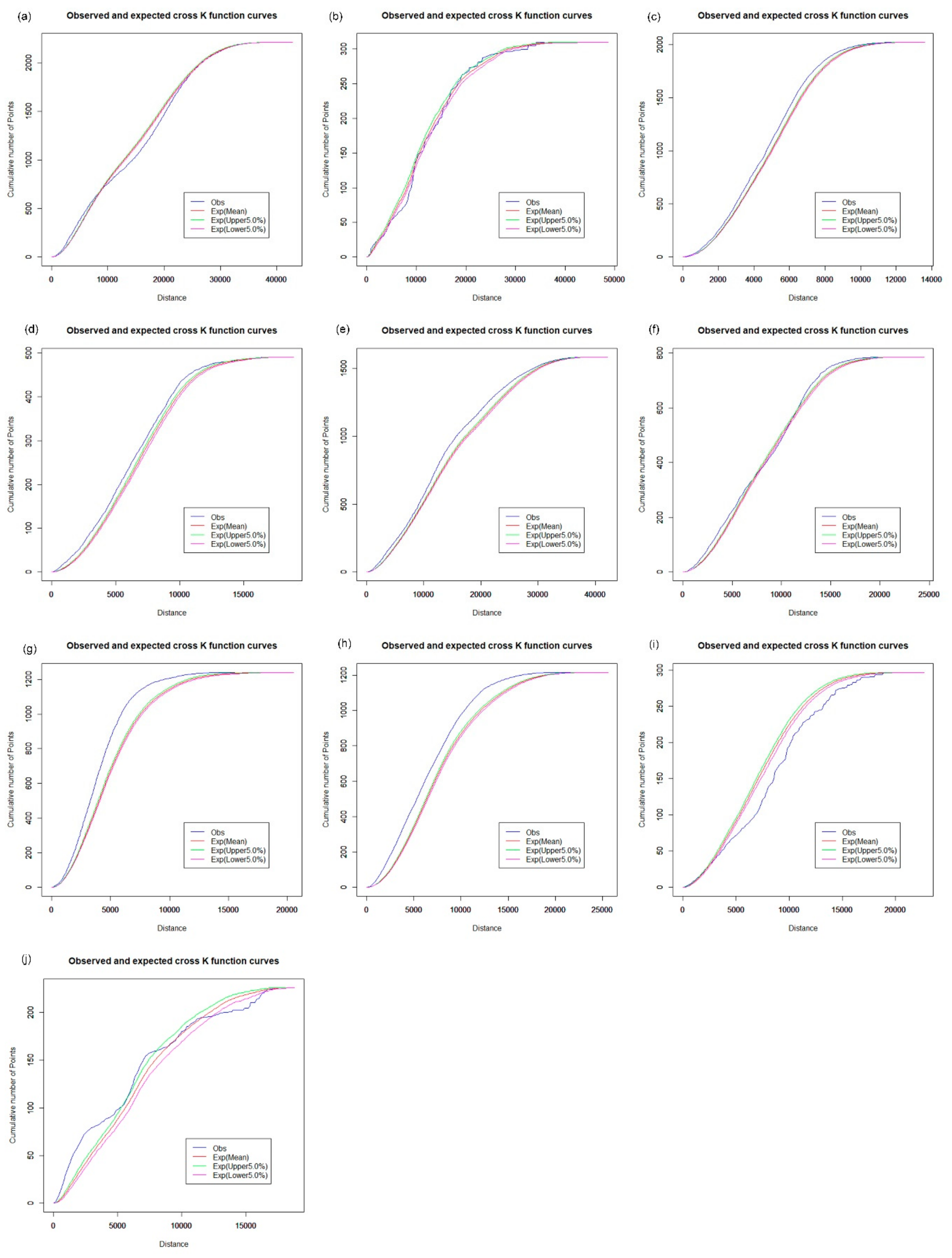 Ijerph 16 03204 g013