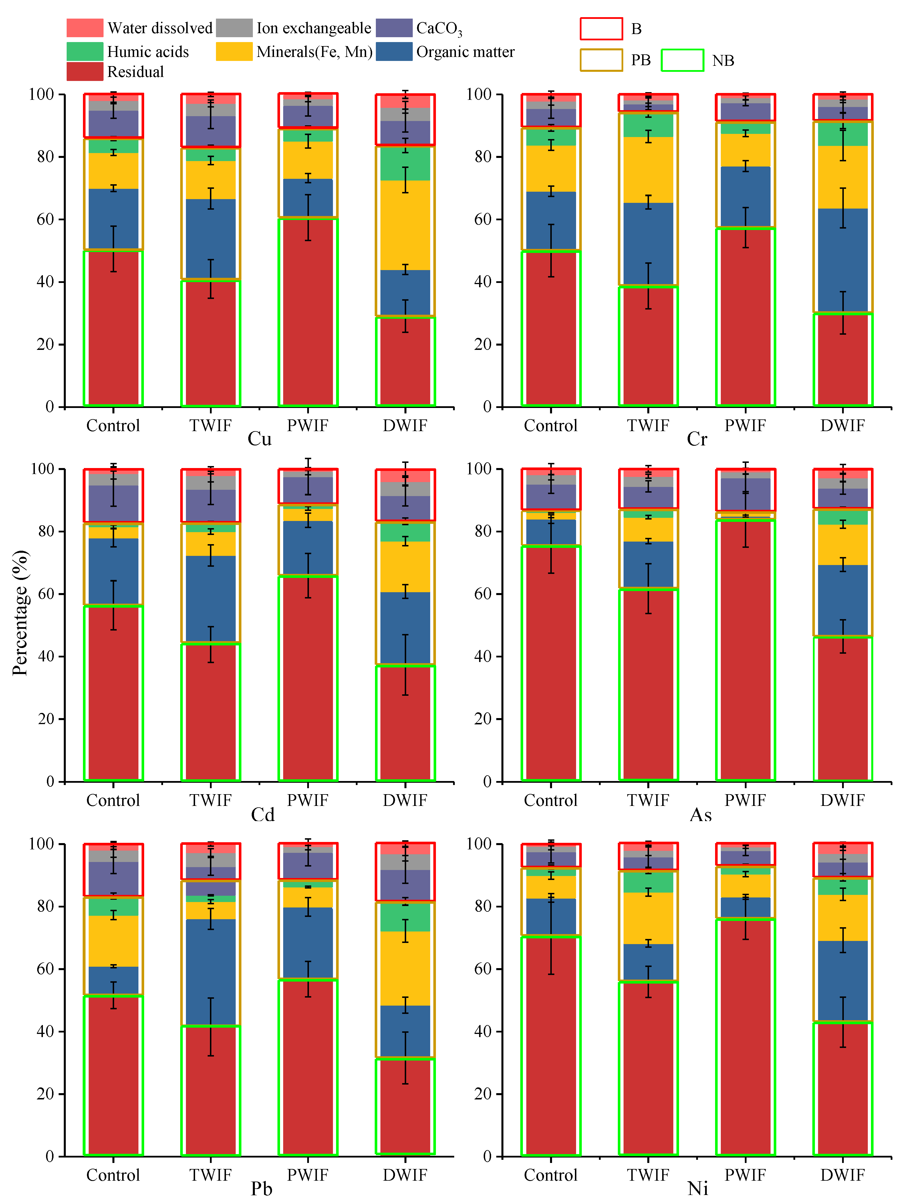 Ijerph 16 03218 g002 Ijerph 16 03218 g002