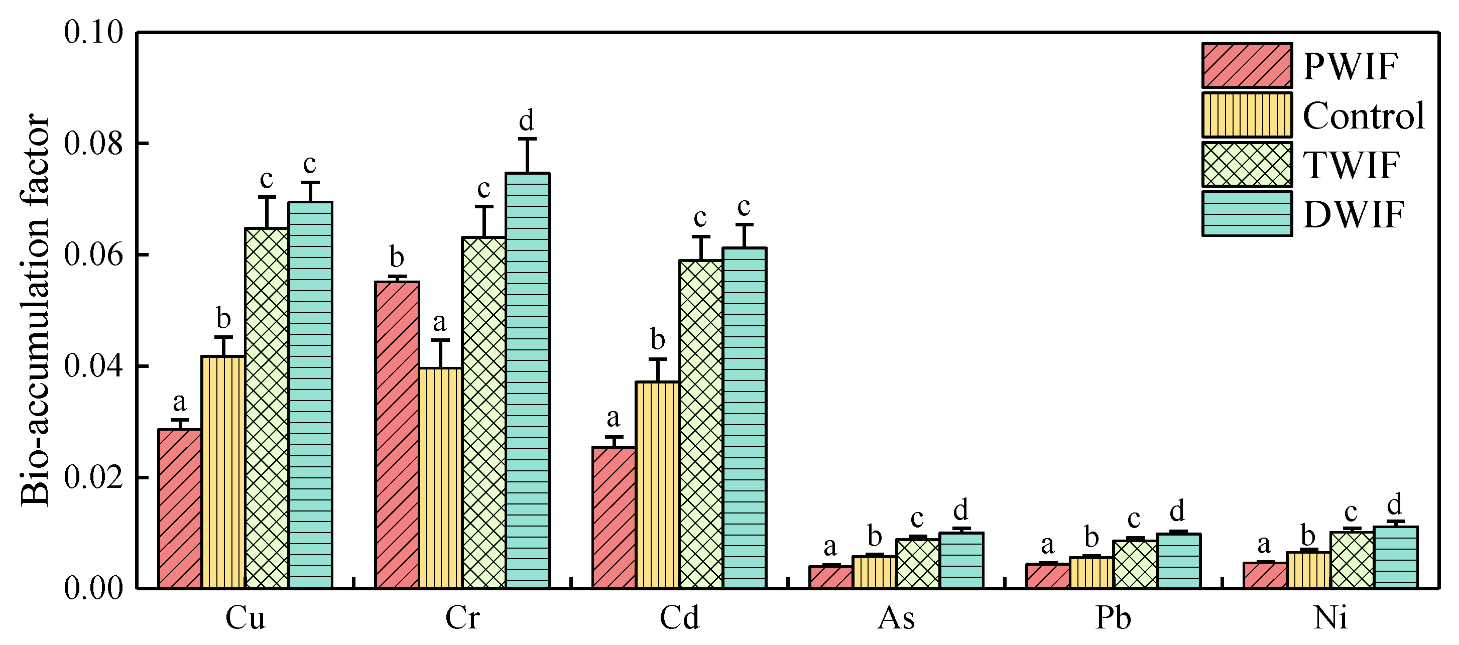 Ijerph 16 03218 g003 Ijerph 16 03218 g003