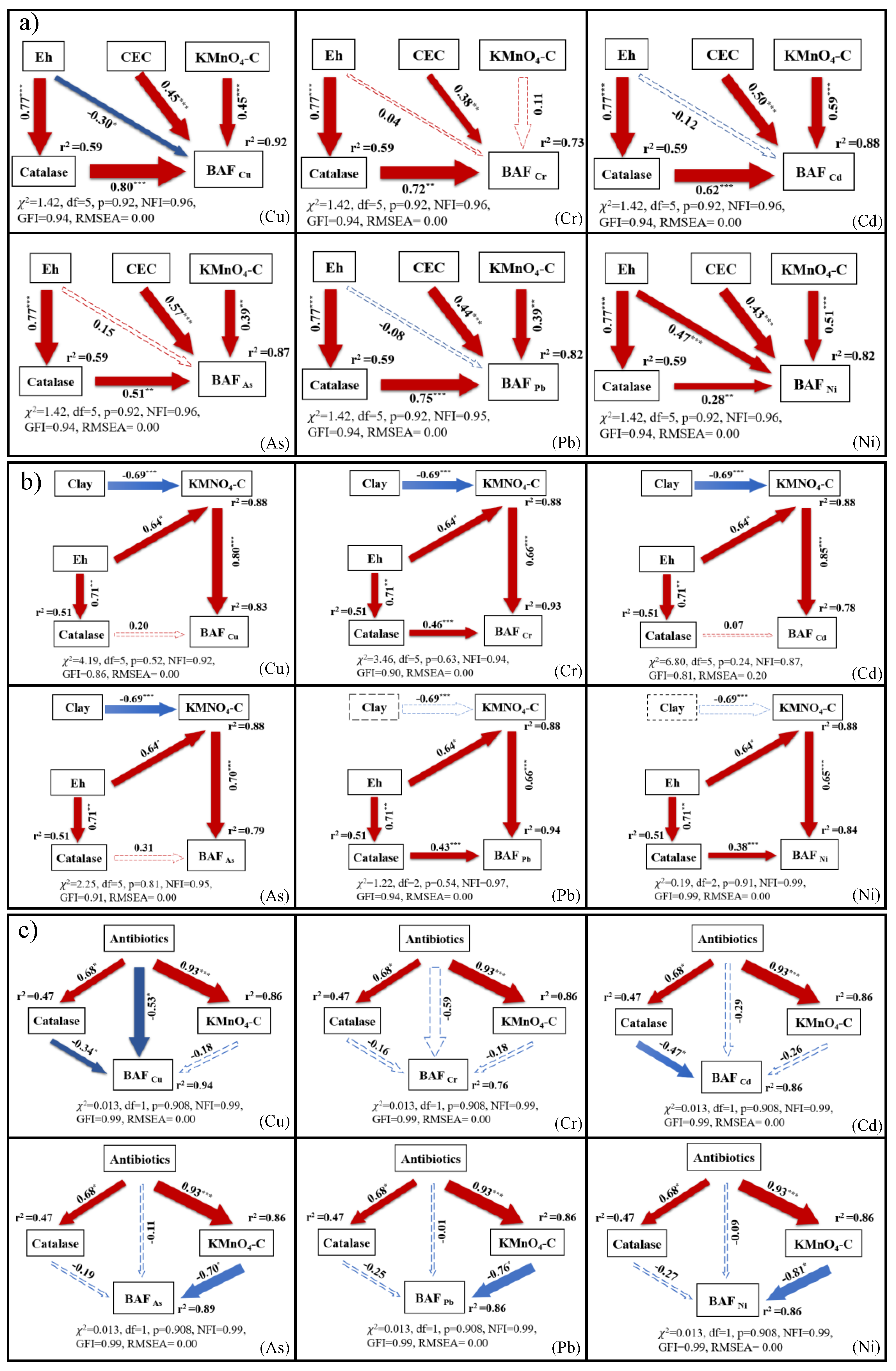 Ijerph 16 03218 g005 Ijerph 16 03218 g005