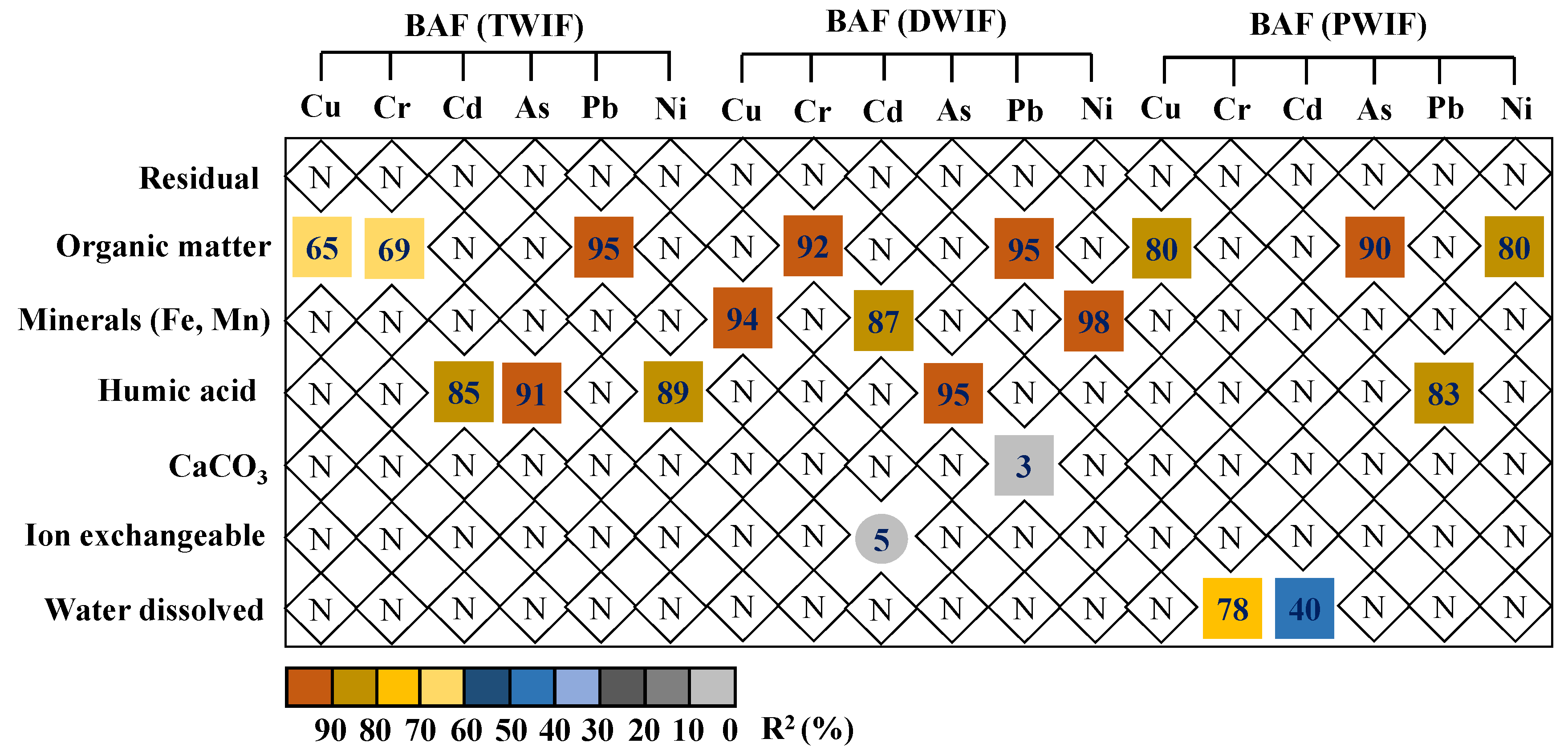 Ijerph 16 03218 g006 Ijerph 16 03218 g006