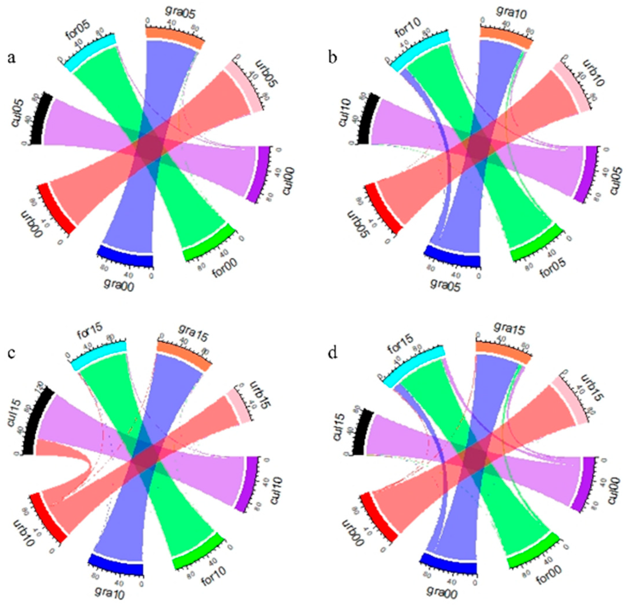 Ijerph 16 03220 g004