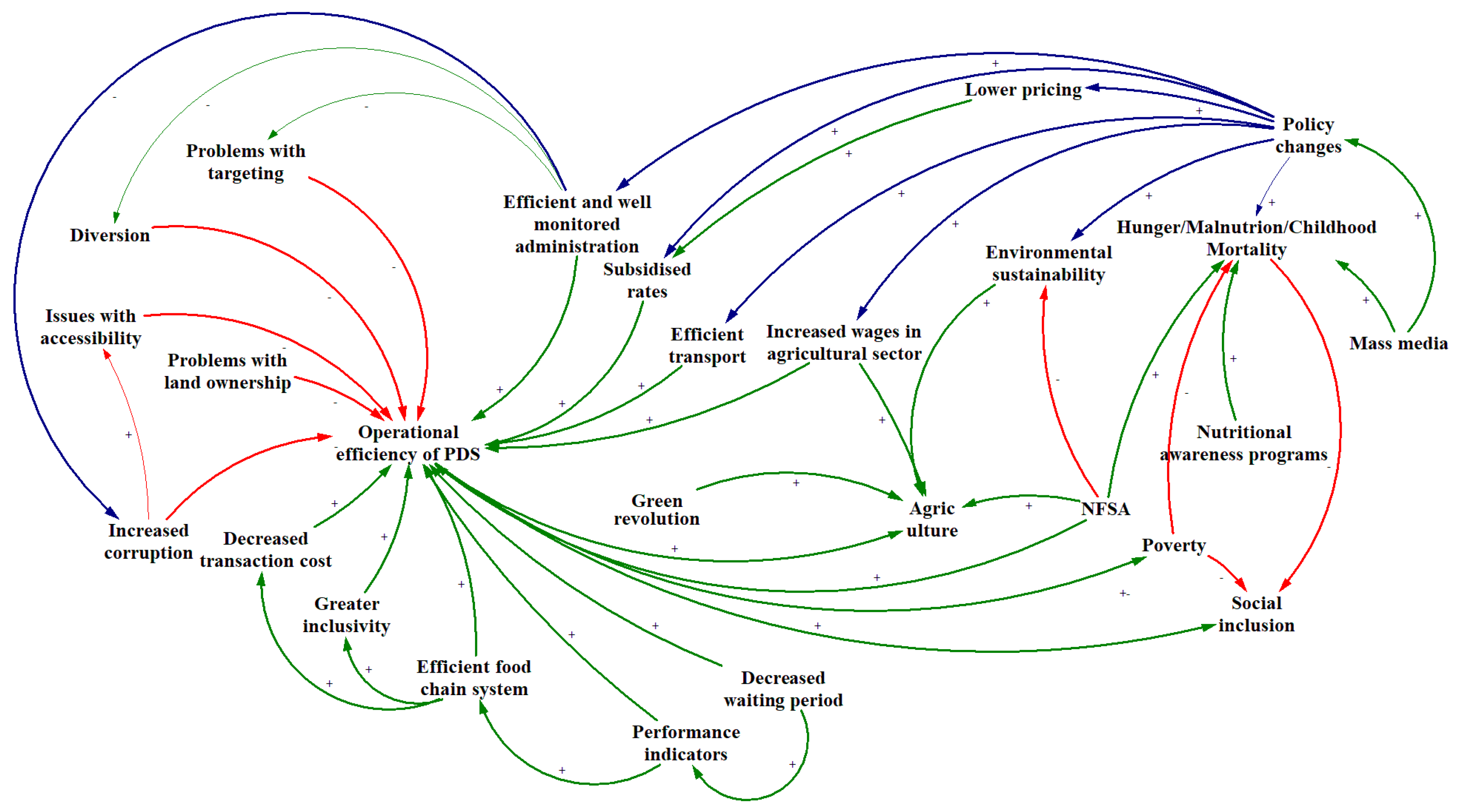 Ijerph 16 03221 g002 Ijerph 16 03221 g002