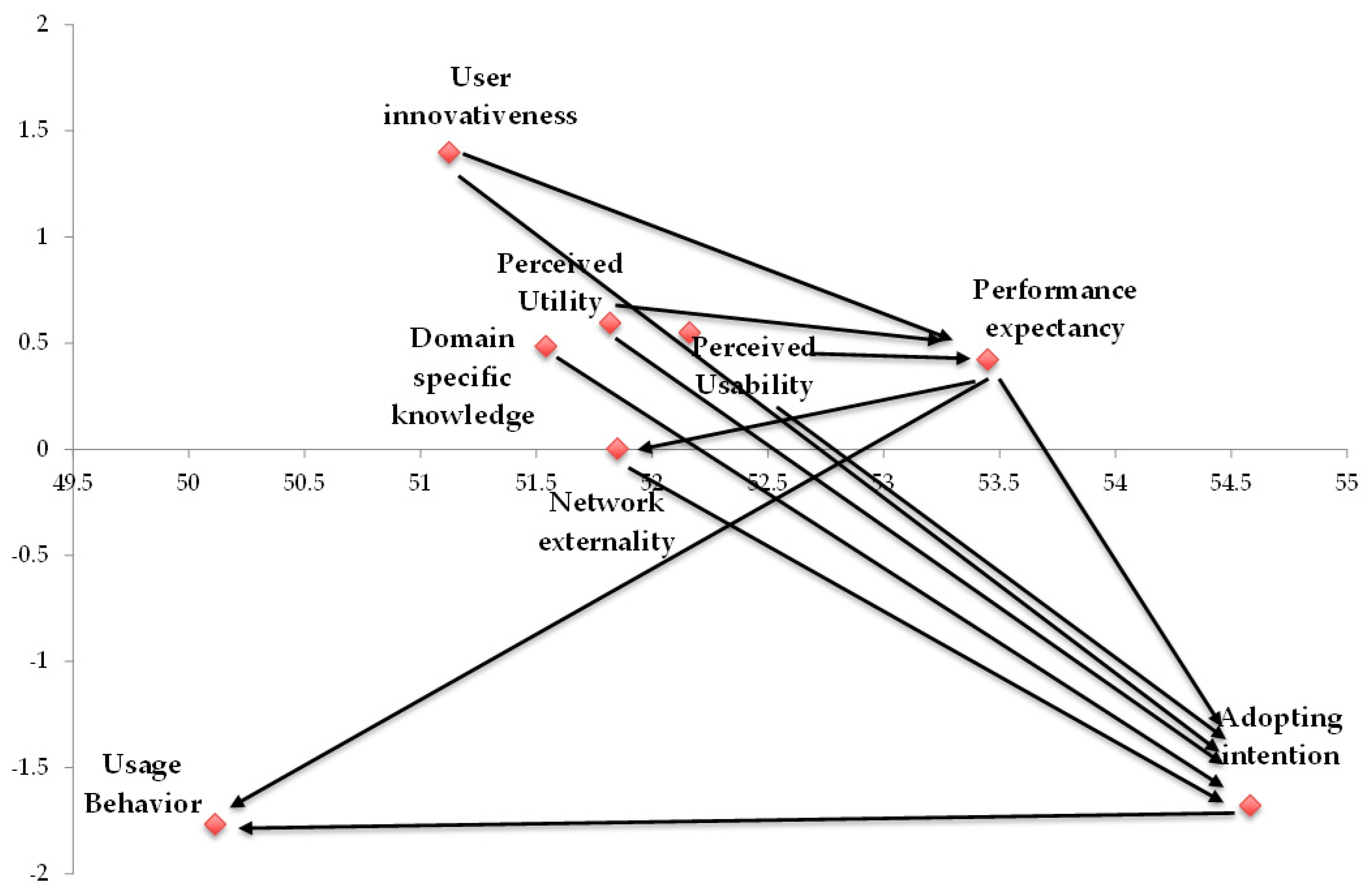 Ijerph 16 03227 g002