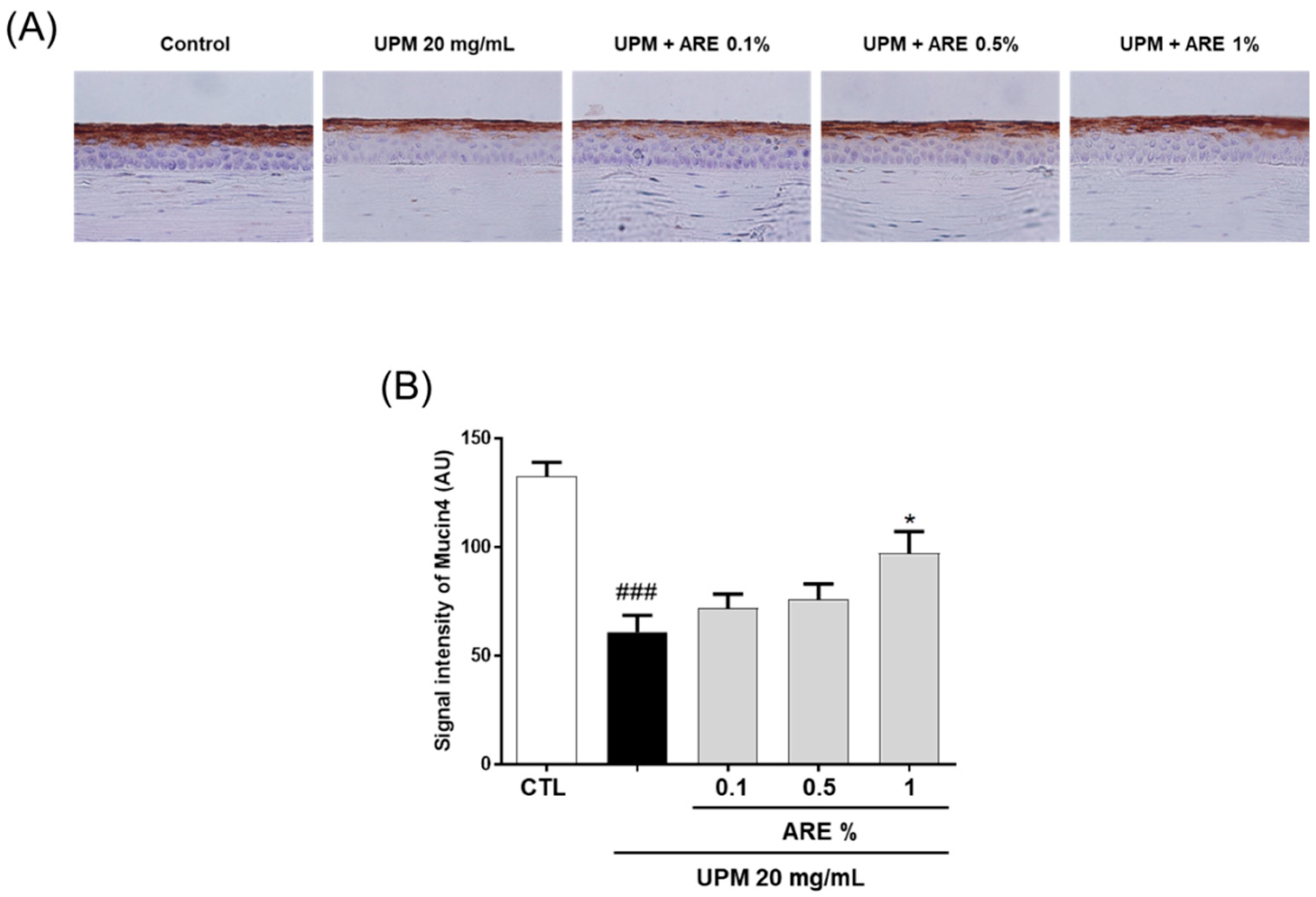 Ijerph 16 03229 g005 Ijerph 16 03229 g005