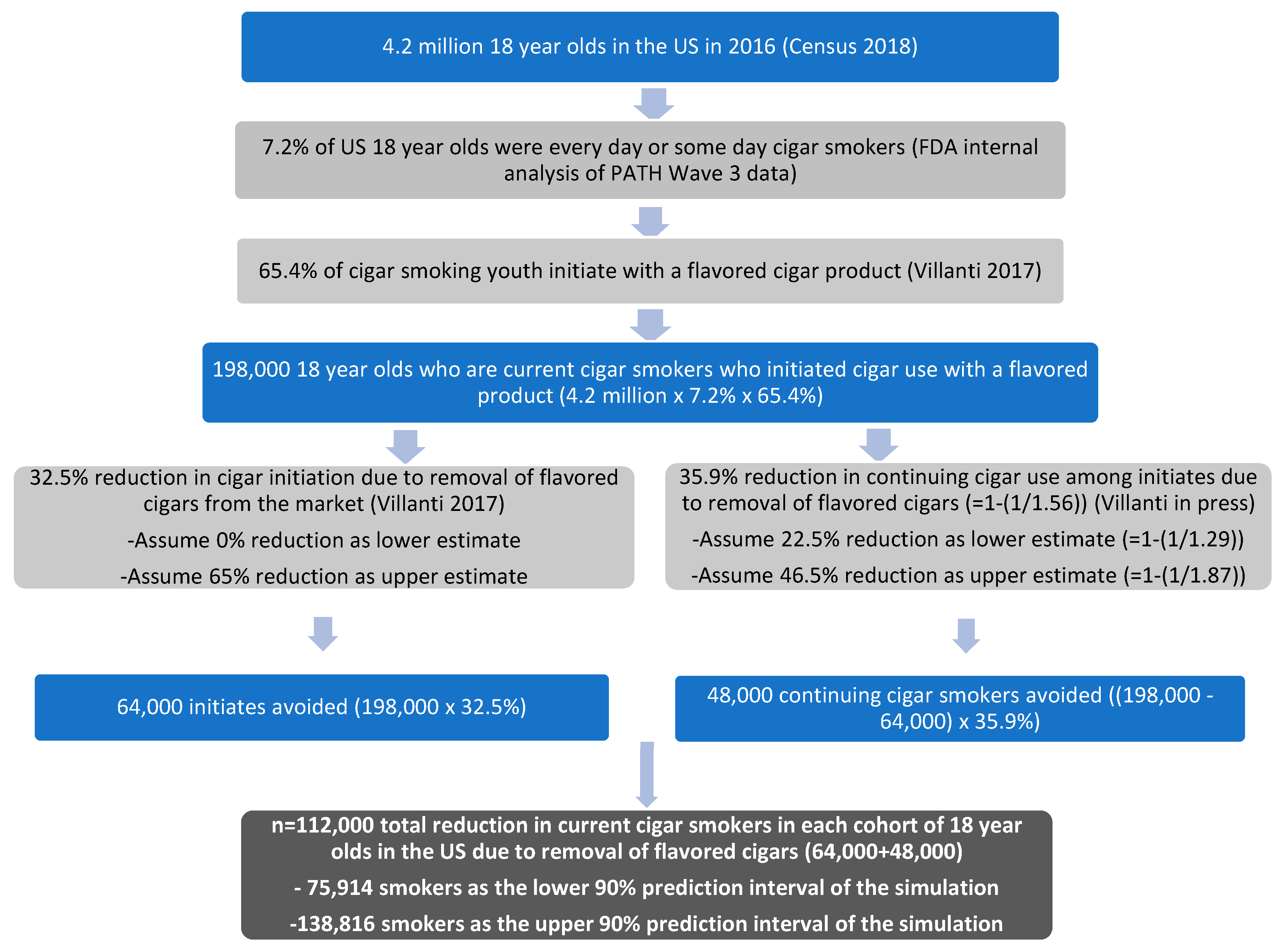 Ijerph 16 03234 g001 550