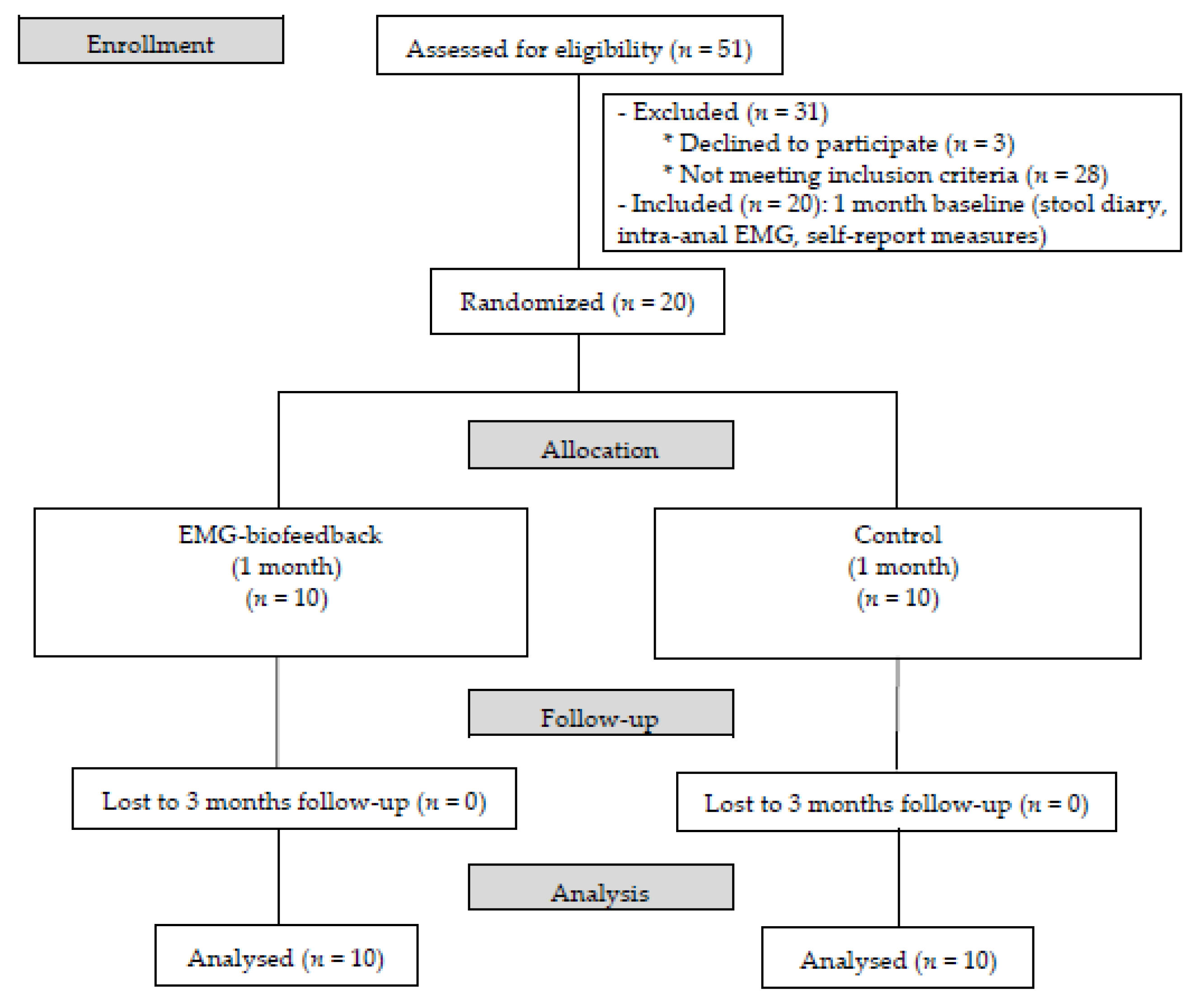 Ijerph 16 03247 g001