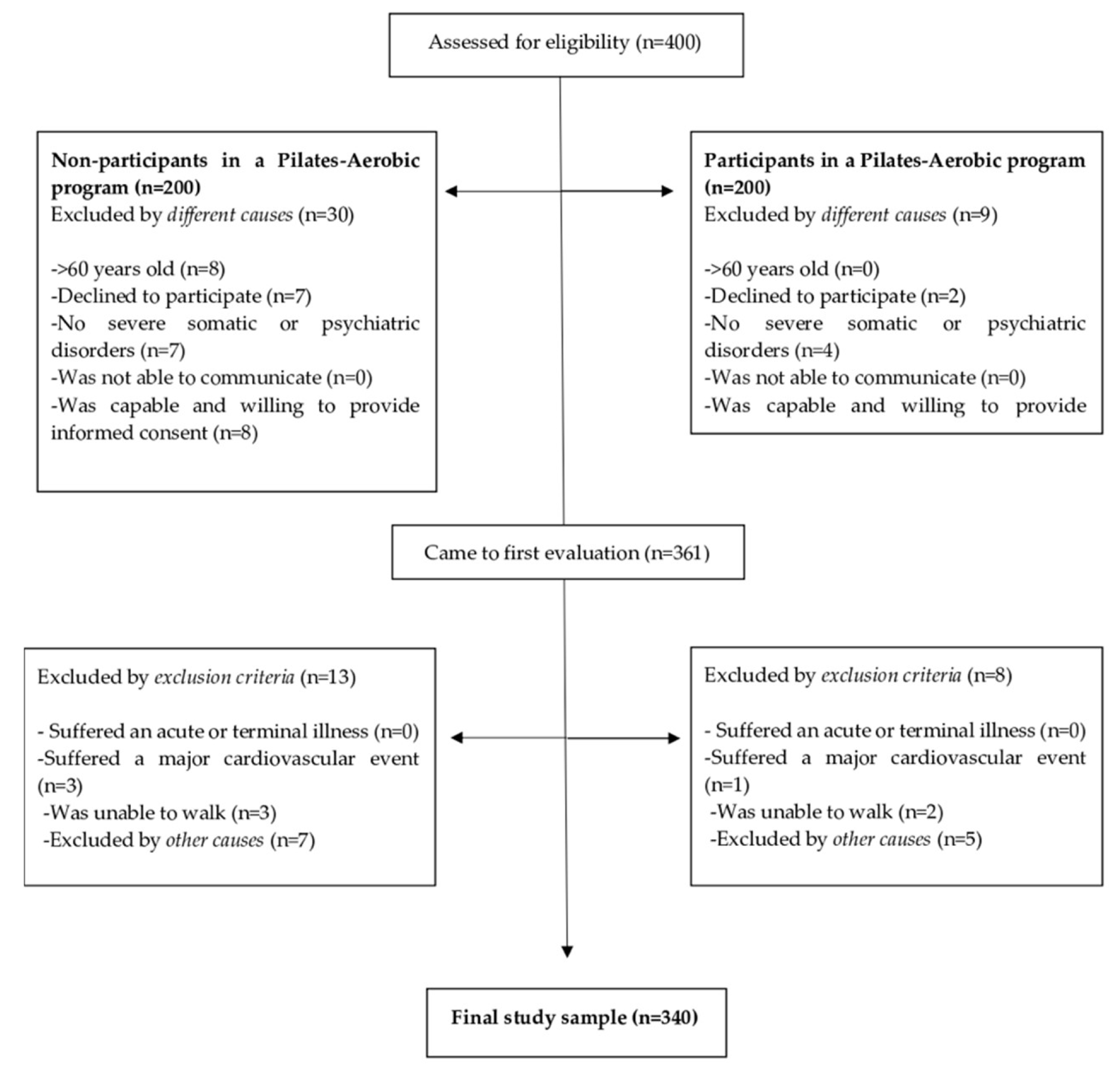 Ijerph 16 03249 g002