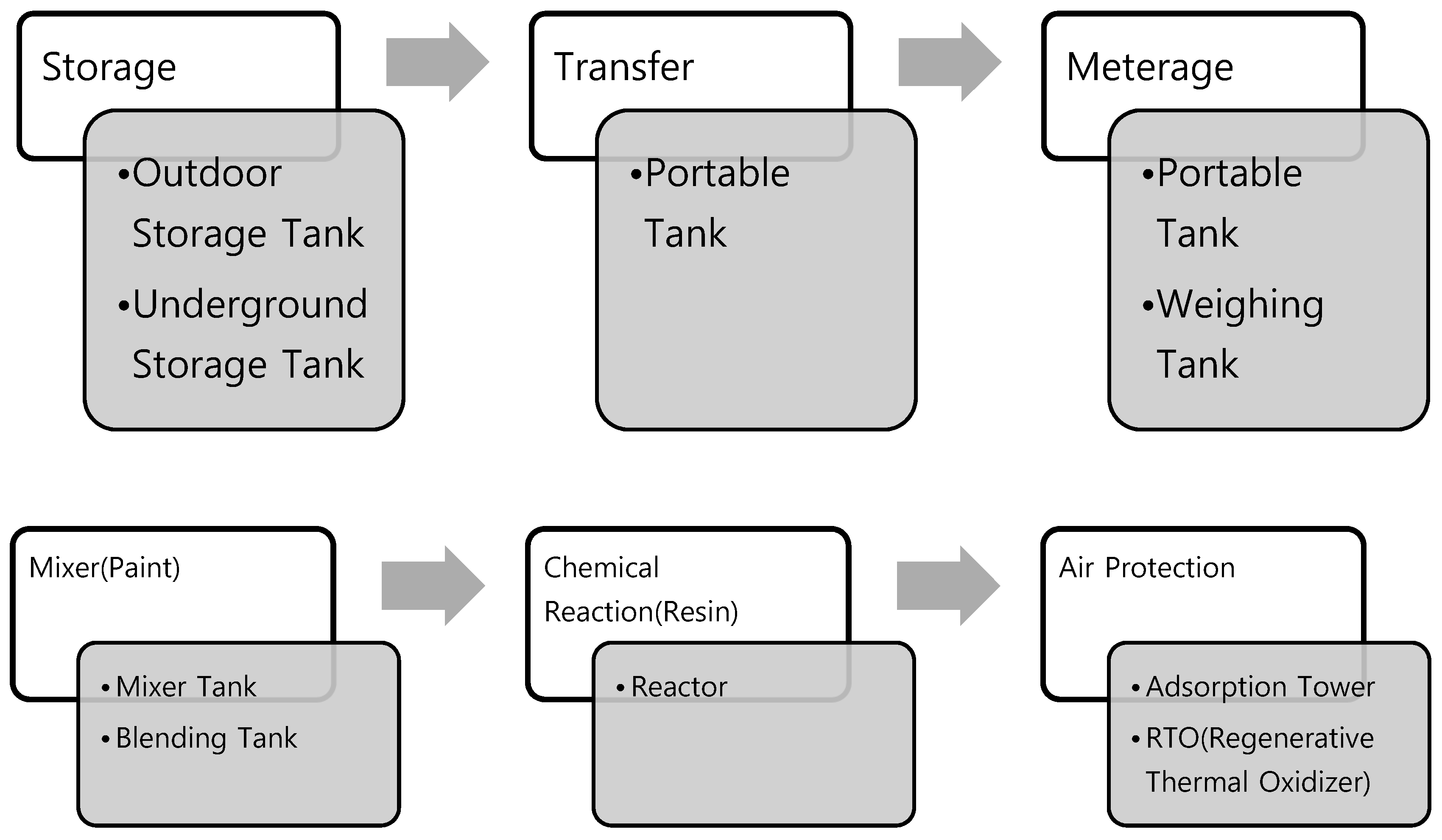 Ijerph 16 03260 g002