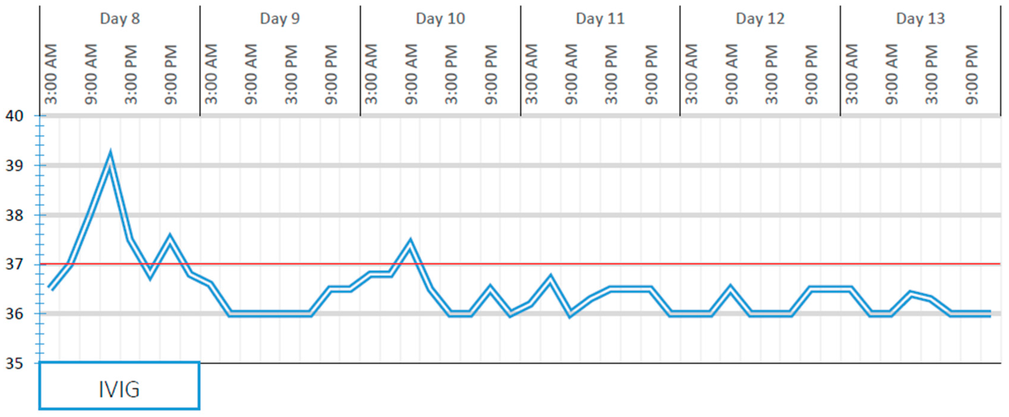 Ijerph 16 03262 g003