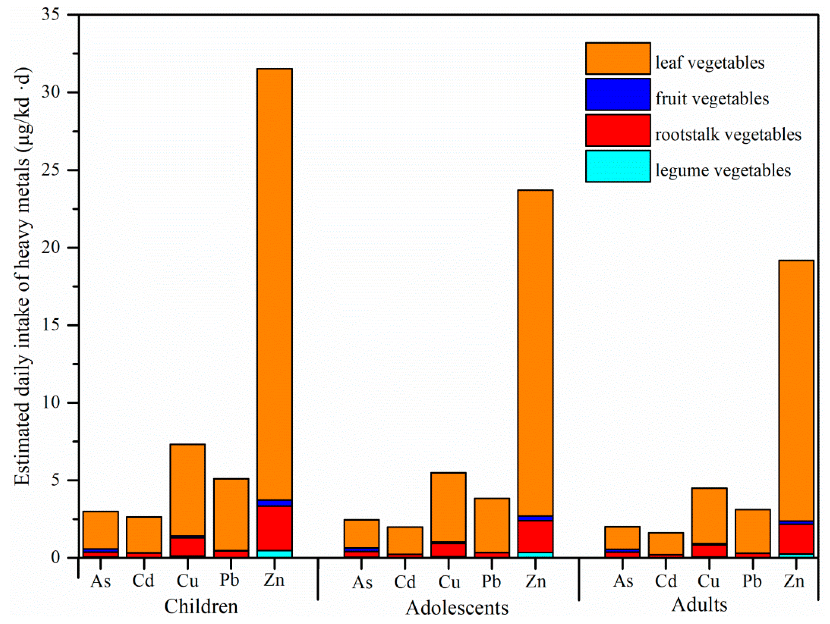 Ijerph 16 03267 g003 Ijerph 16 03267 g003