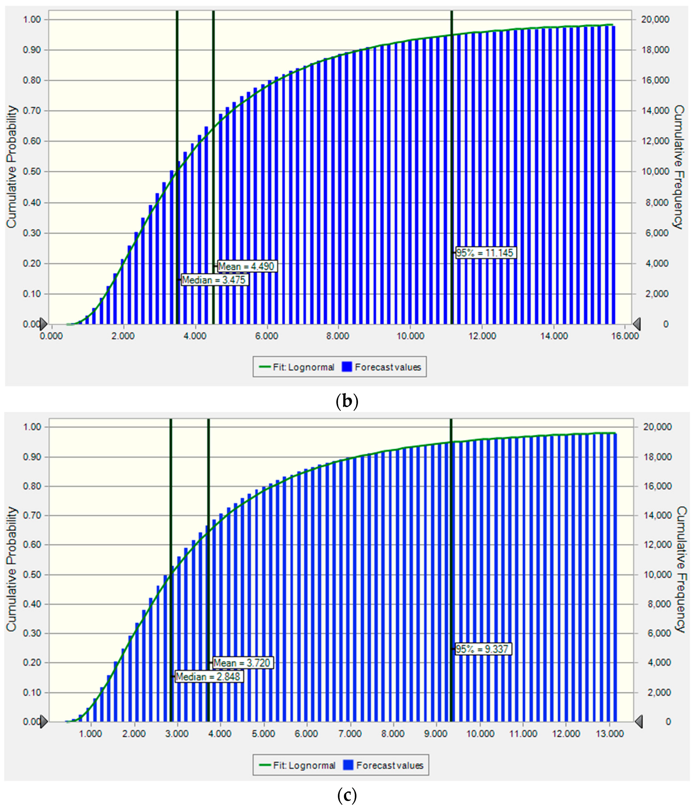 Ijerph 16 03267 g004b Ijerph 16 03267 g004b