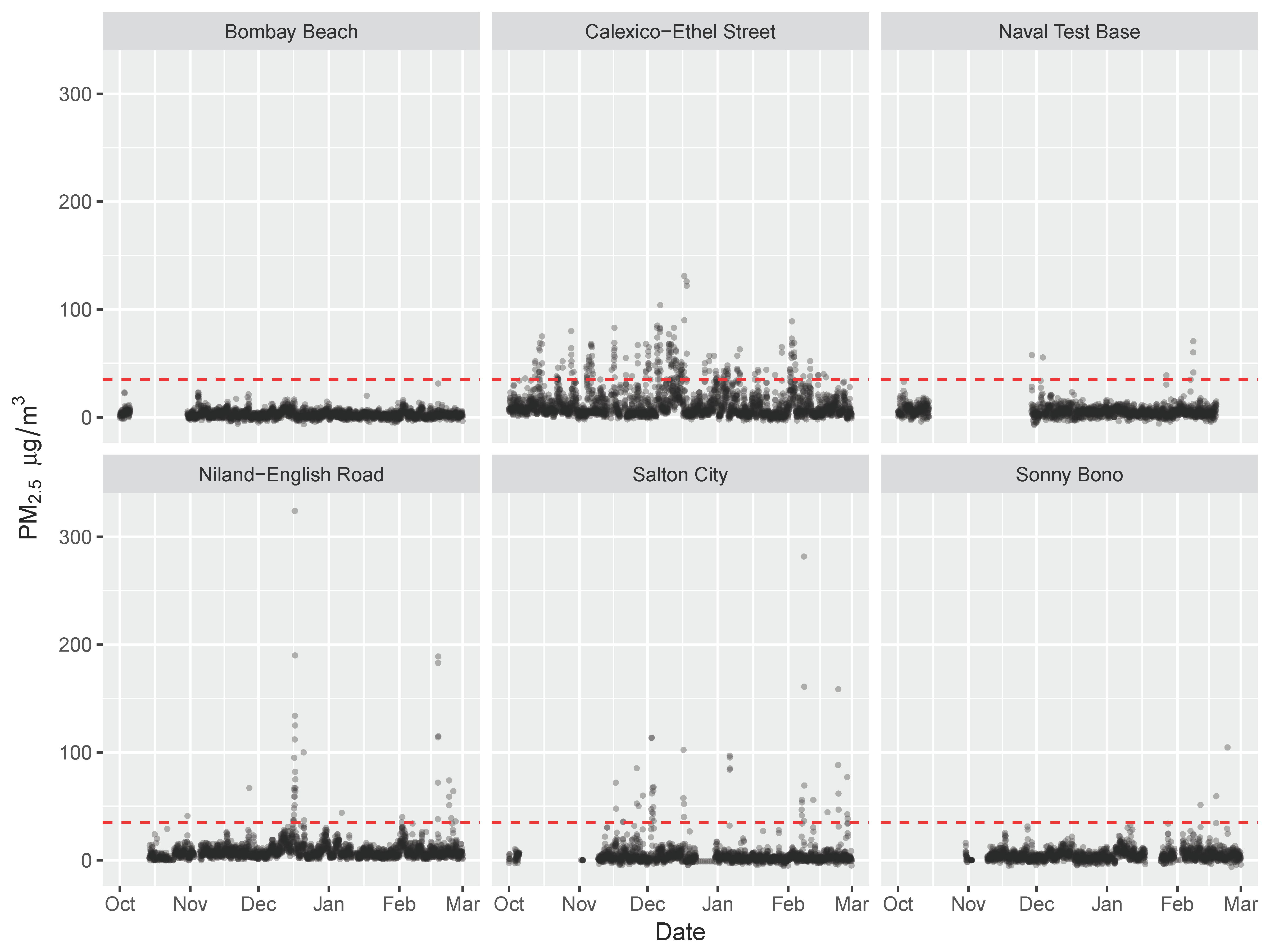 Ijerph 16 03268 g002