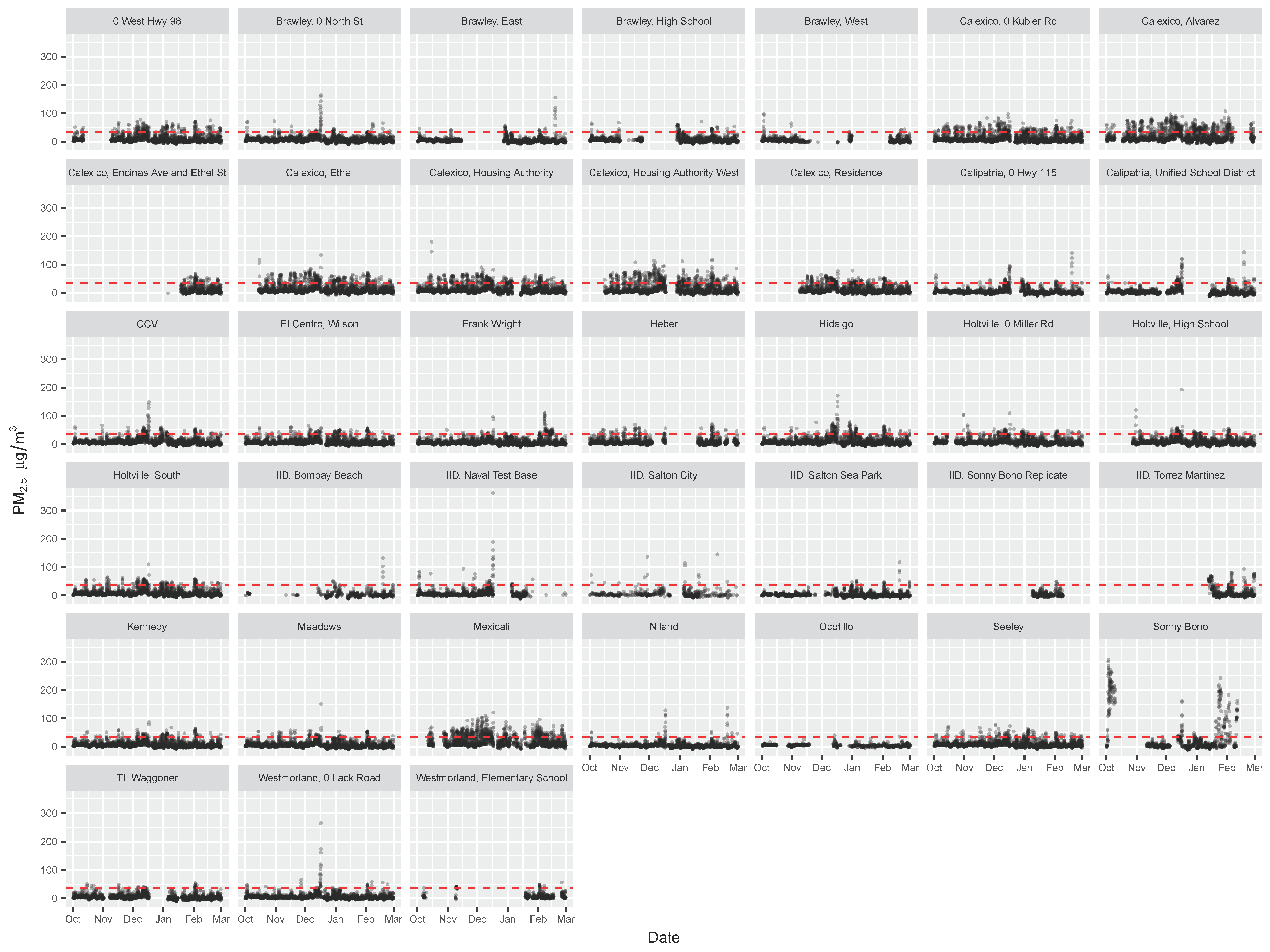 Ijerph 16 03268 g003