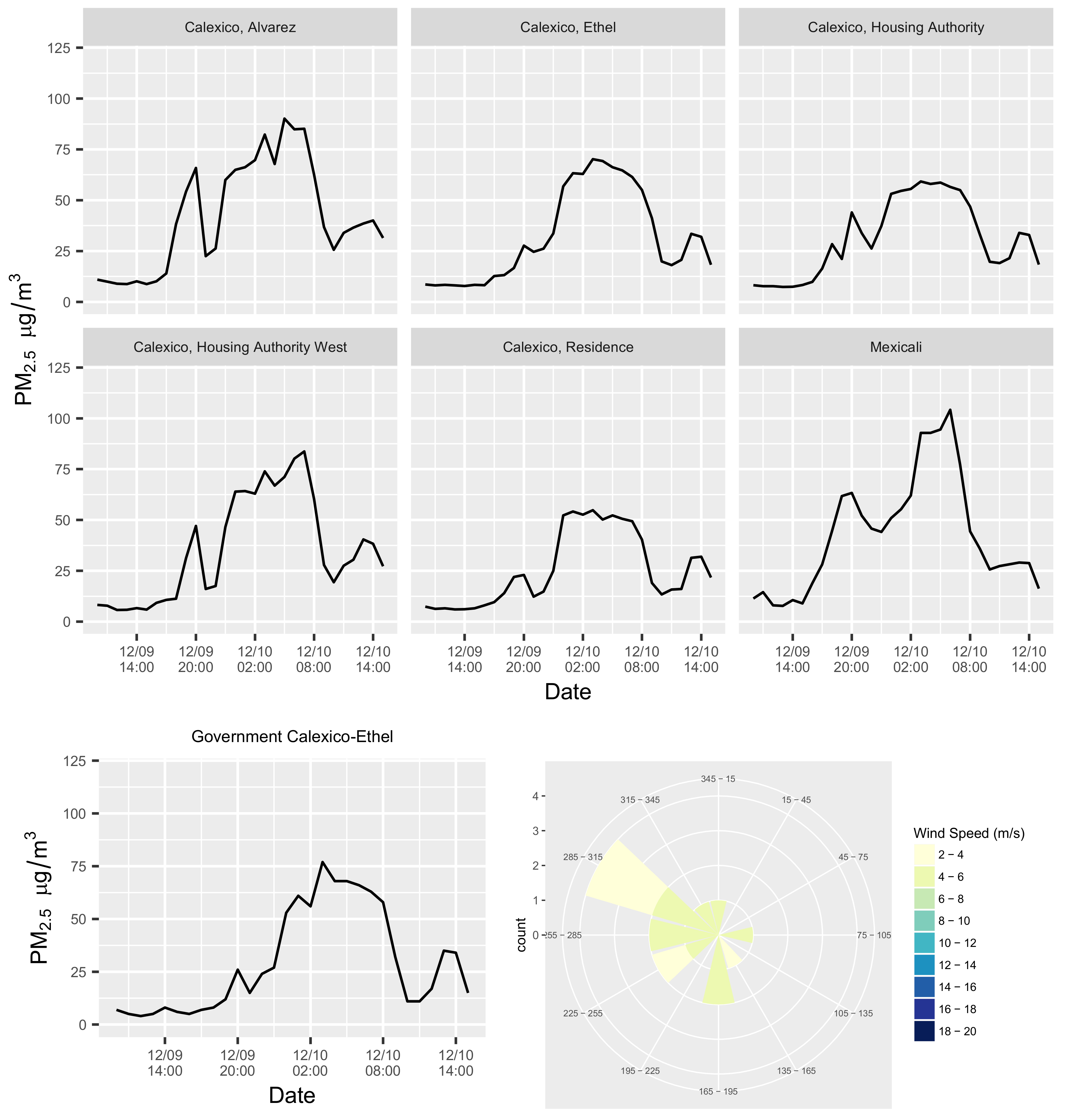 Ijerph 16 03268 g005