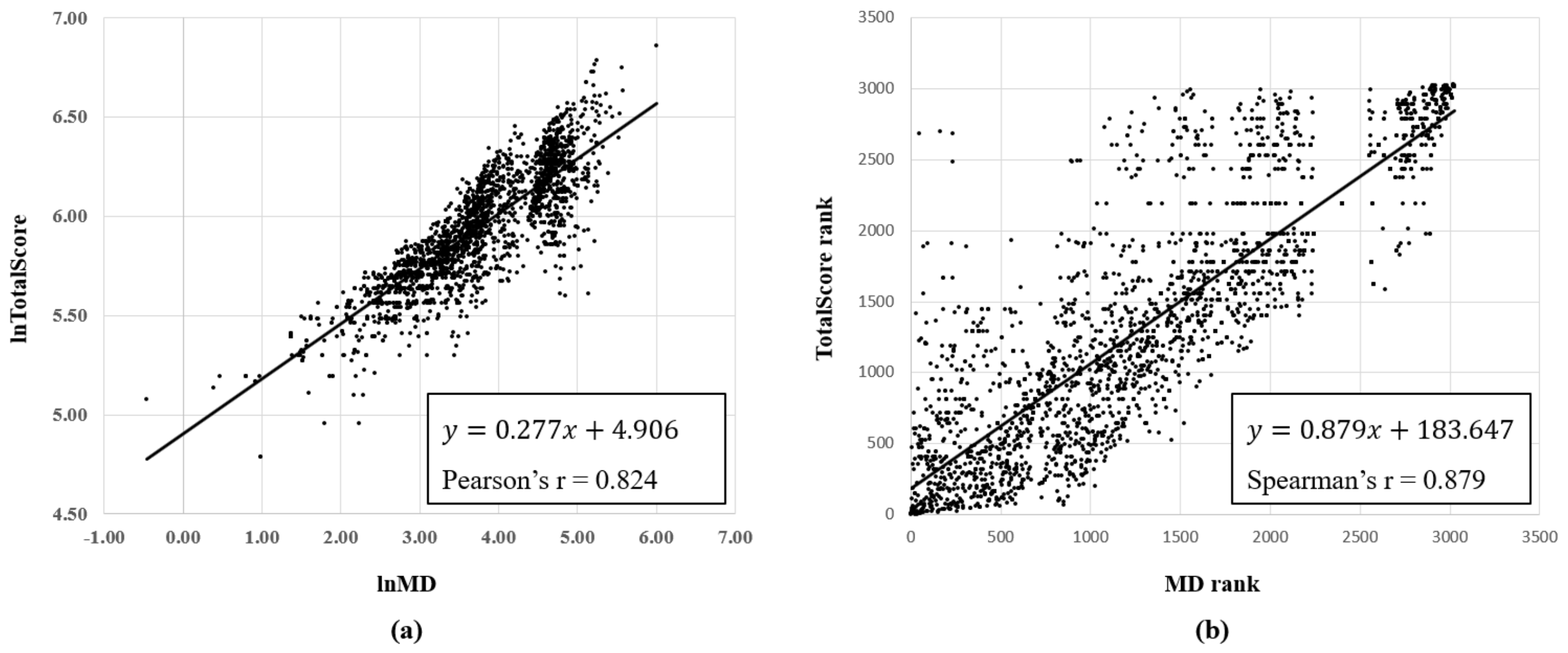 Ijerph 16 03271 g002 Ijerph 16 03271 g002