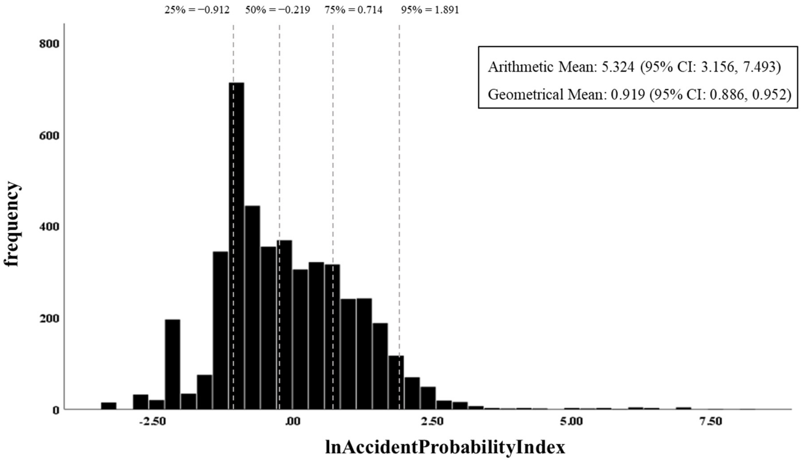 Ijerph 16 03271 g004 Ijerph 16 03271 g004