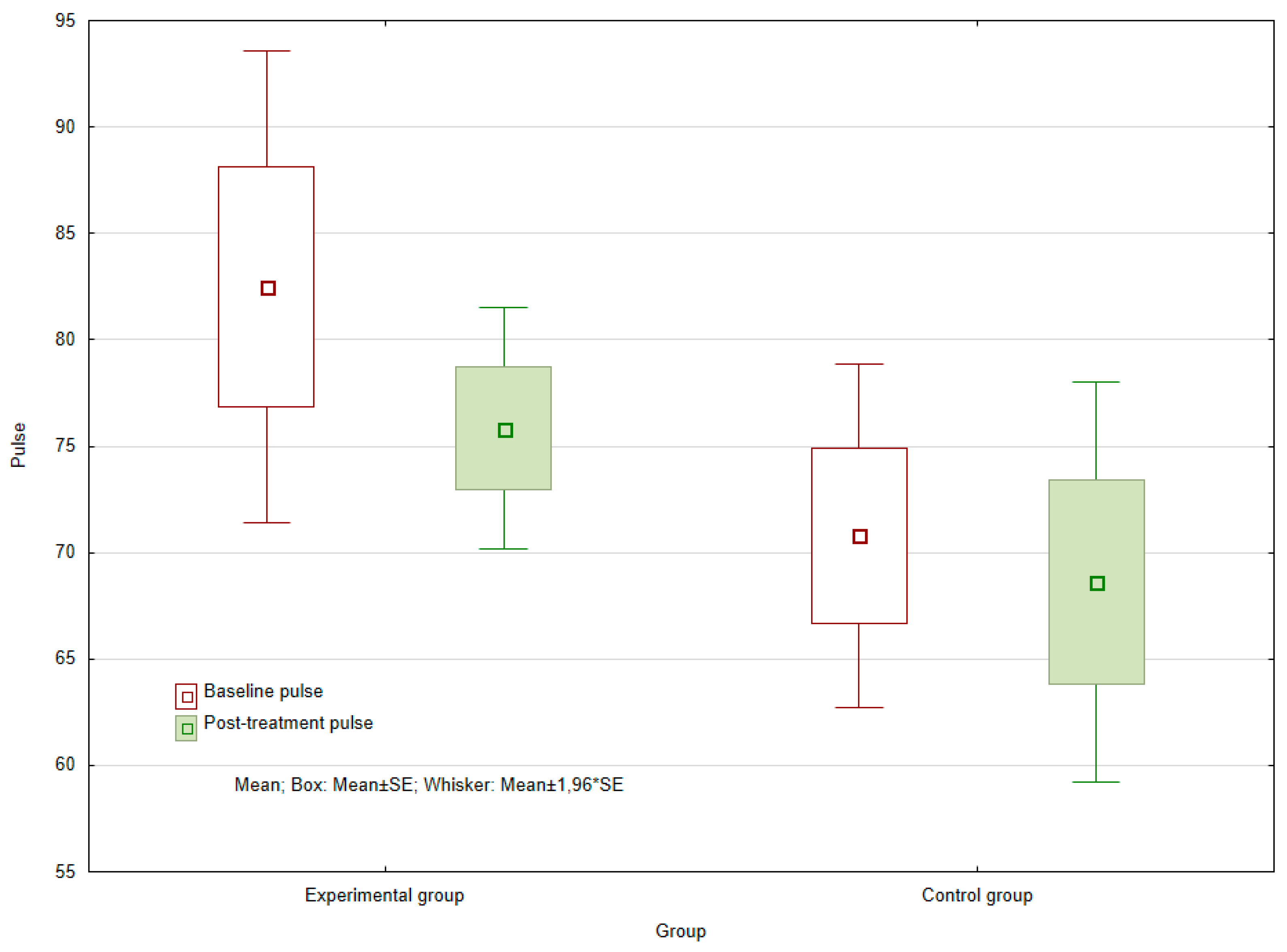 Ijerph 16 03272 g001 550