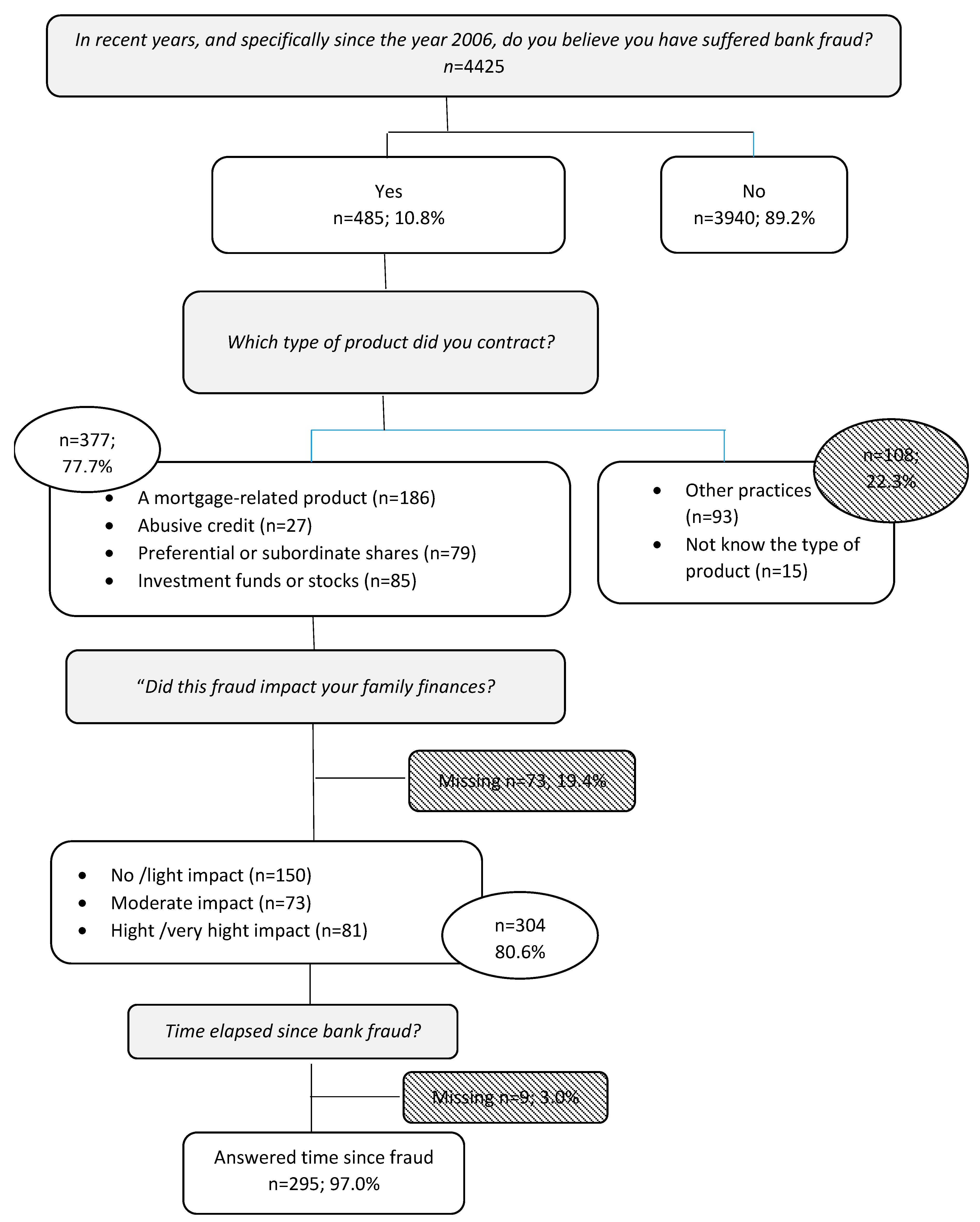 Coop Wonca Functional Health Assessment Charts