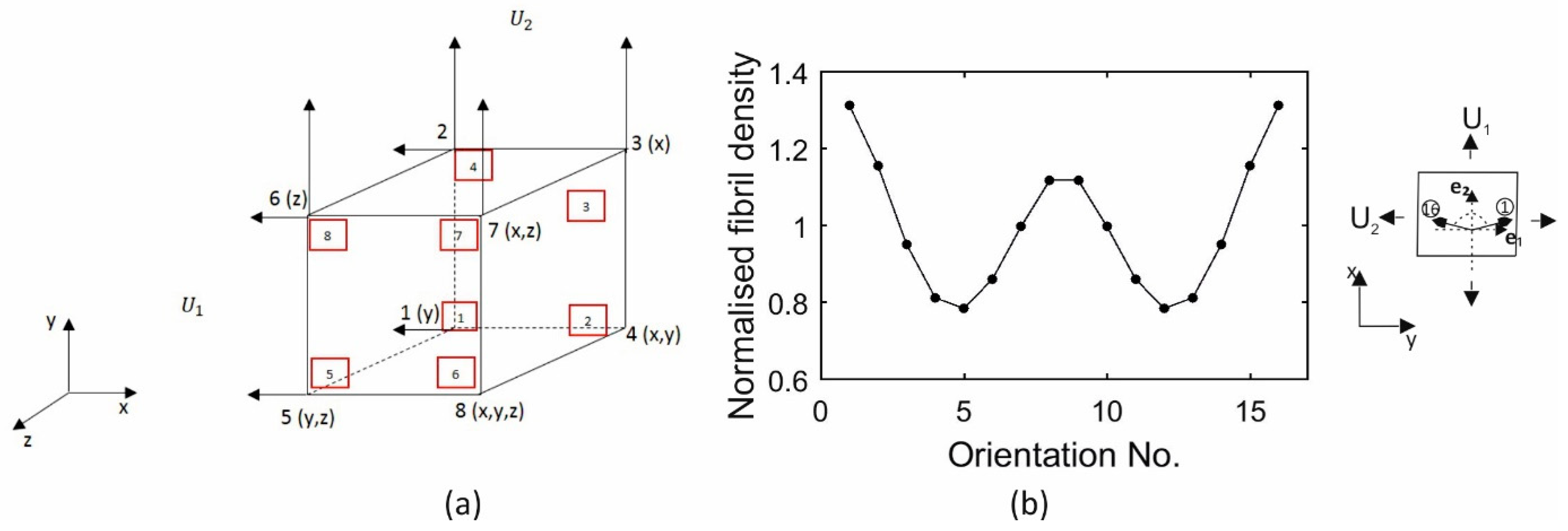 Ijerph 16 03278 g004