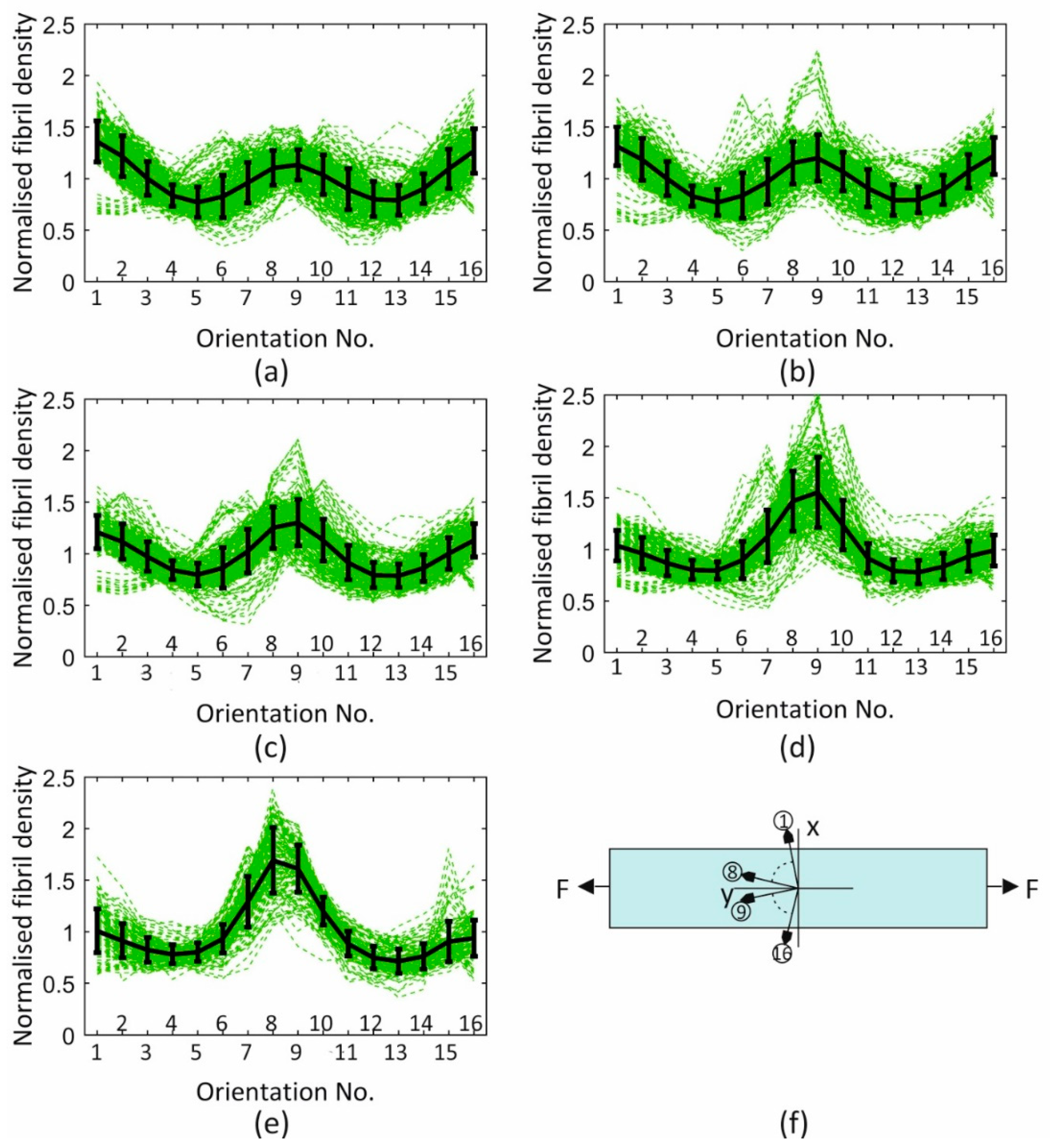 Ijerph 16 03278 g006