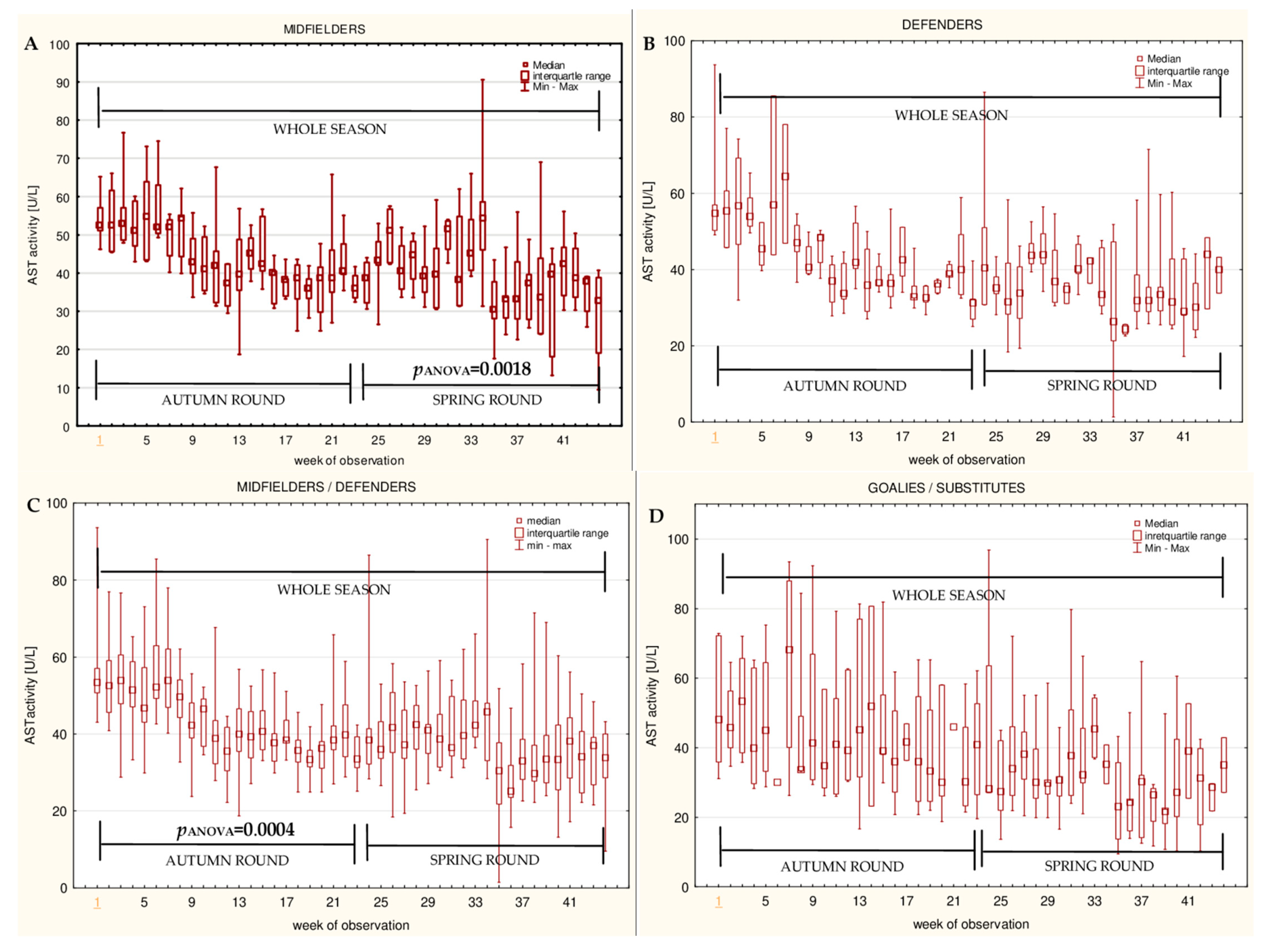 IJERPH Free Full-Text Blood Biomarkers of Recovery Efficiency in Soccer Players photo pic