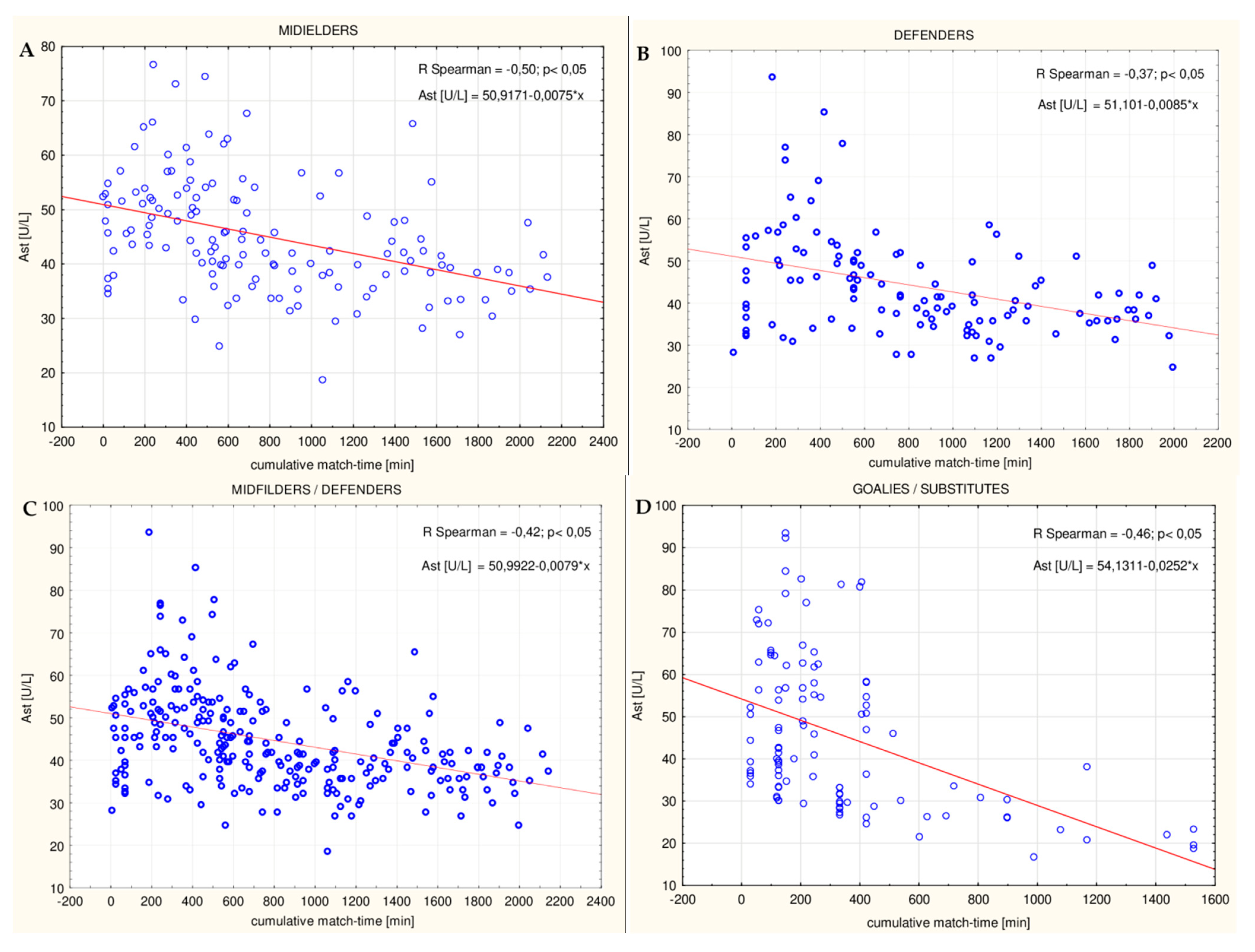 Ijerph 16 03279 g010