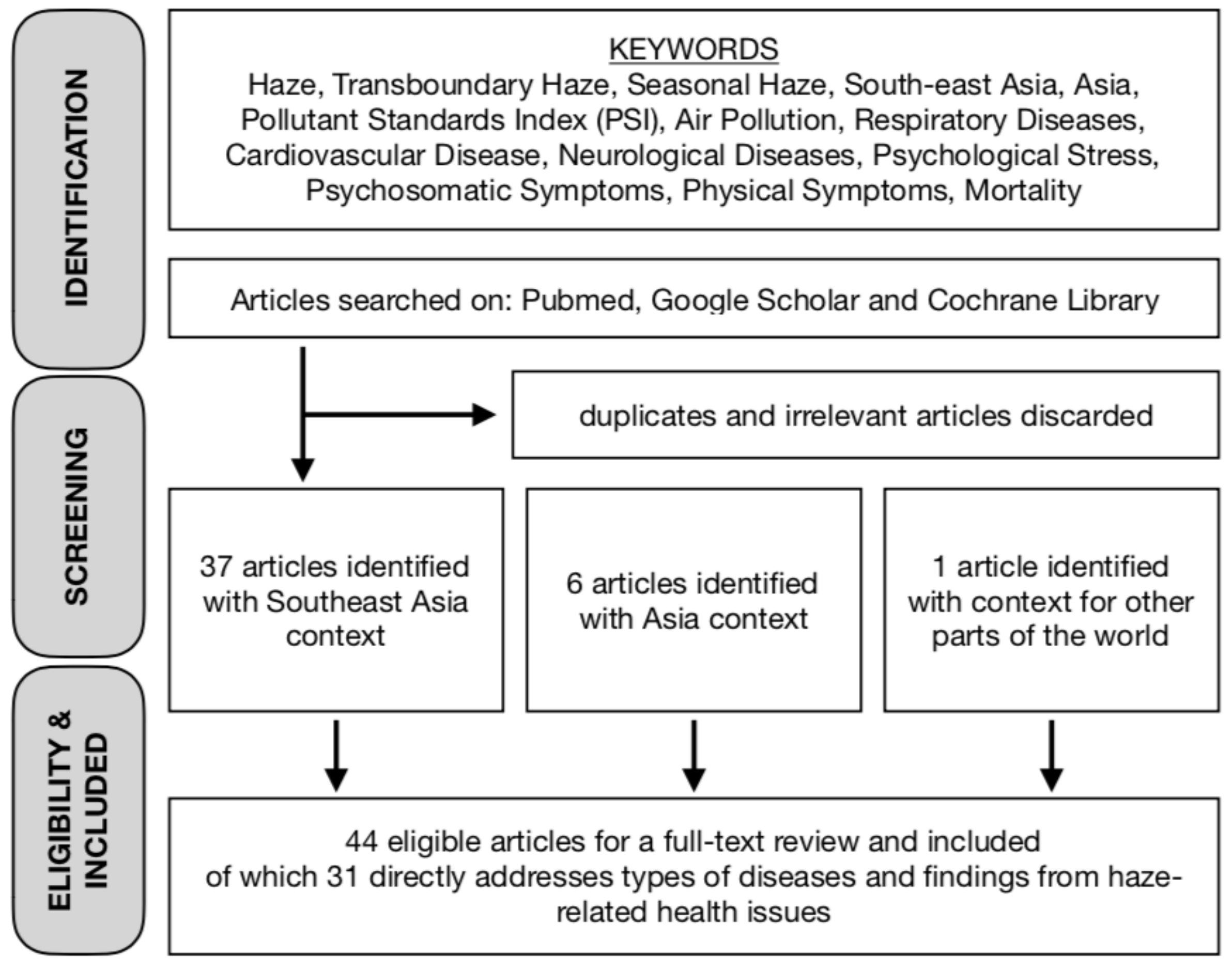 Ijerph 16 03286 g001 Ijerph 16 03286 g001