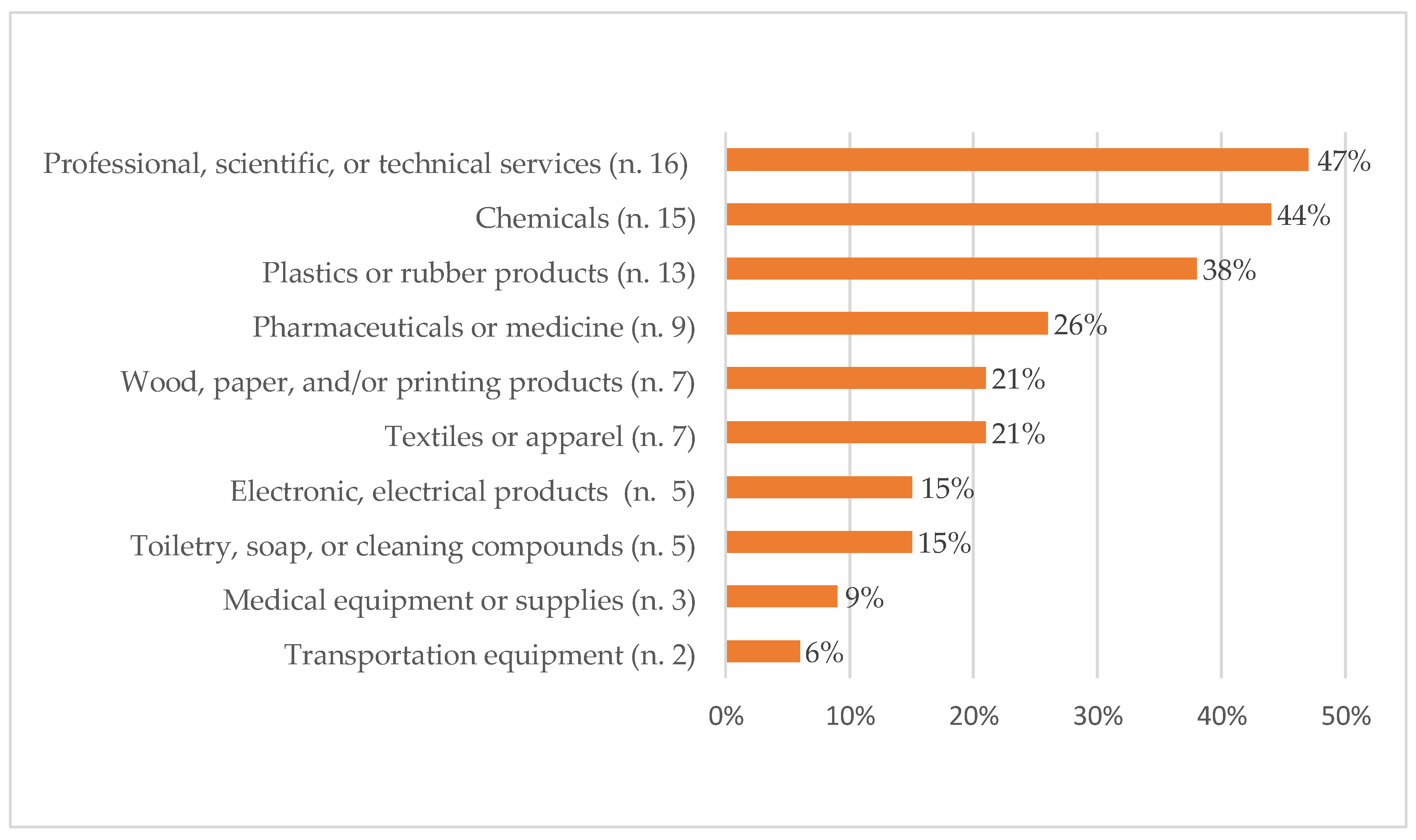 Ijerph 16 03290 g002 550