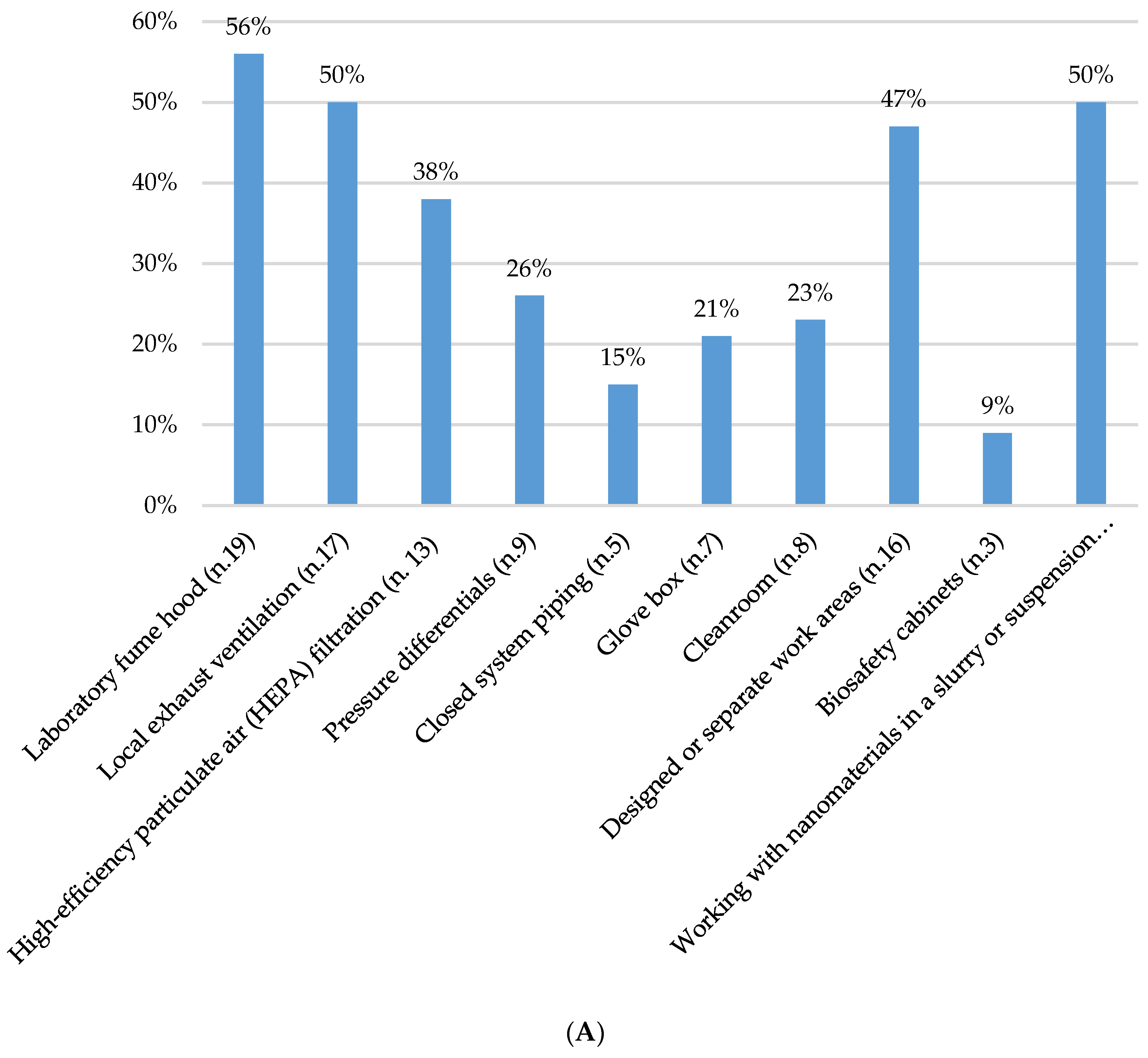 Ijerph 16 03290 g003a 550