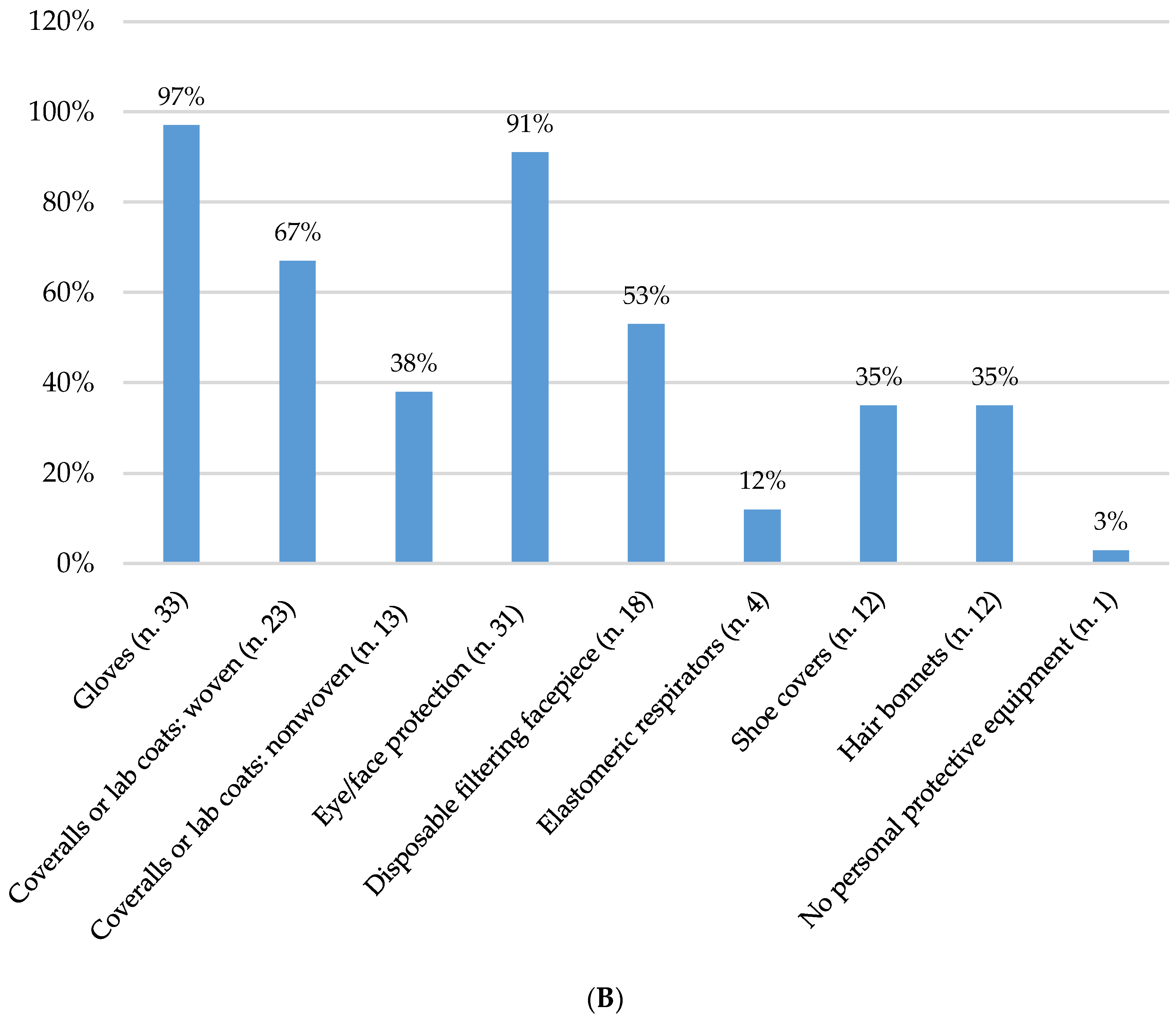 Ijerph 16 03290 g003b 550