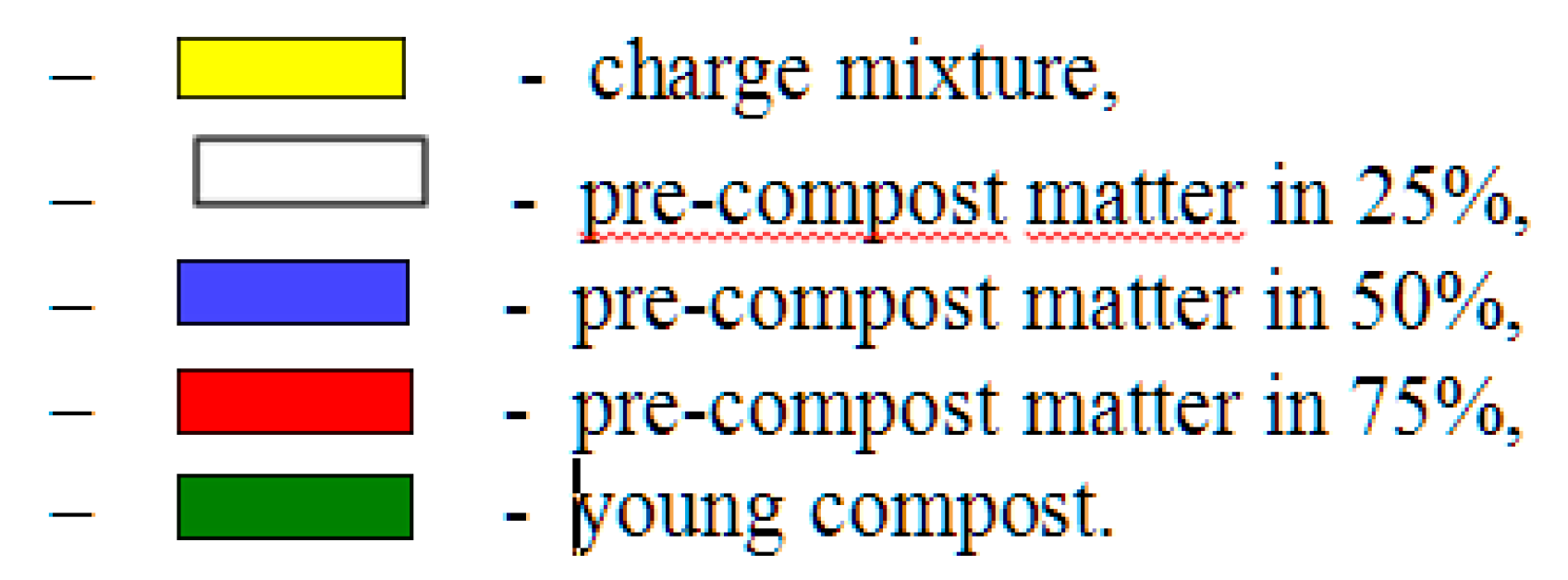 Ijerph 16 03294 g003