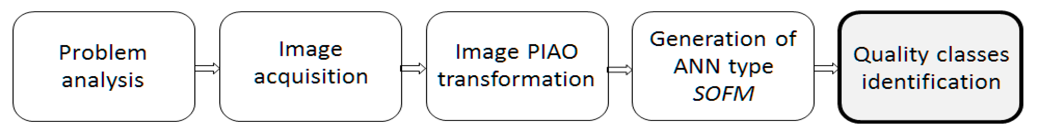 Ijerph 16 03294 g005