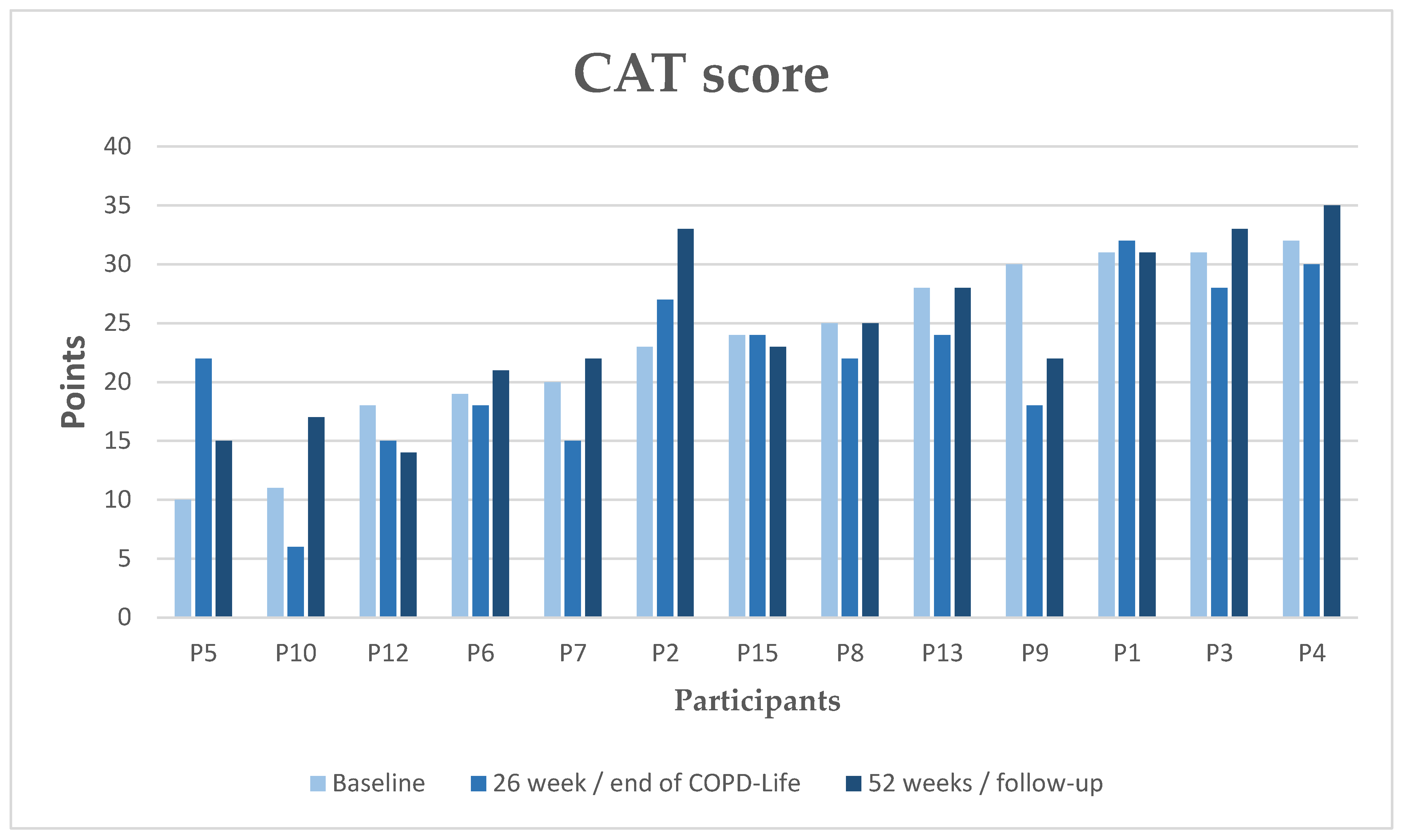 Ijerph 16 03320 g005 550