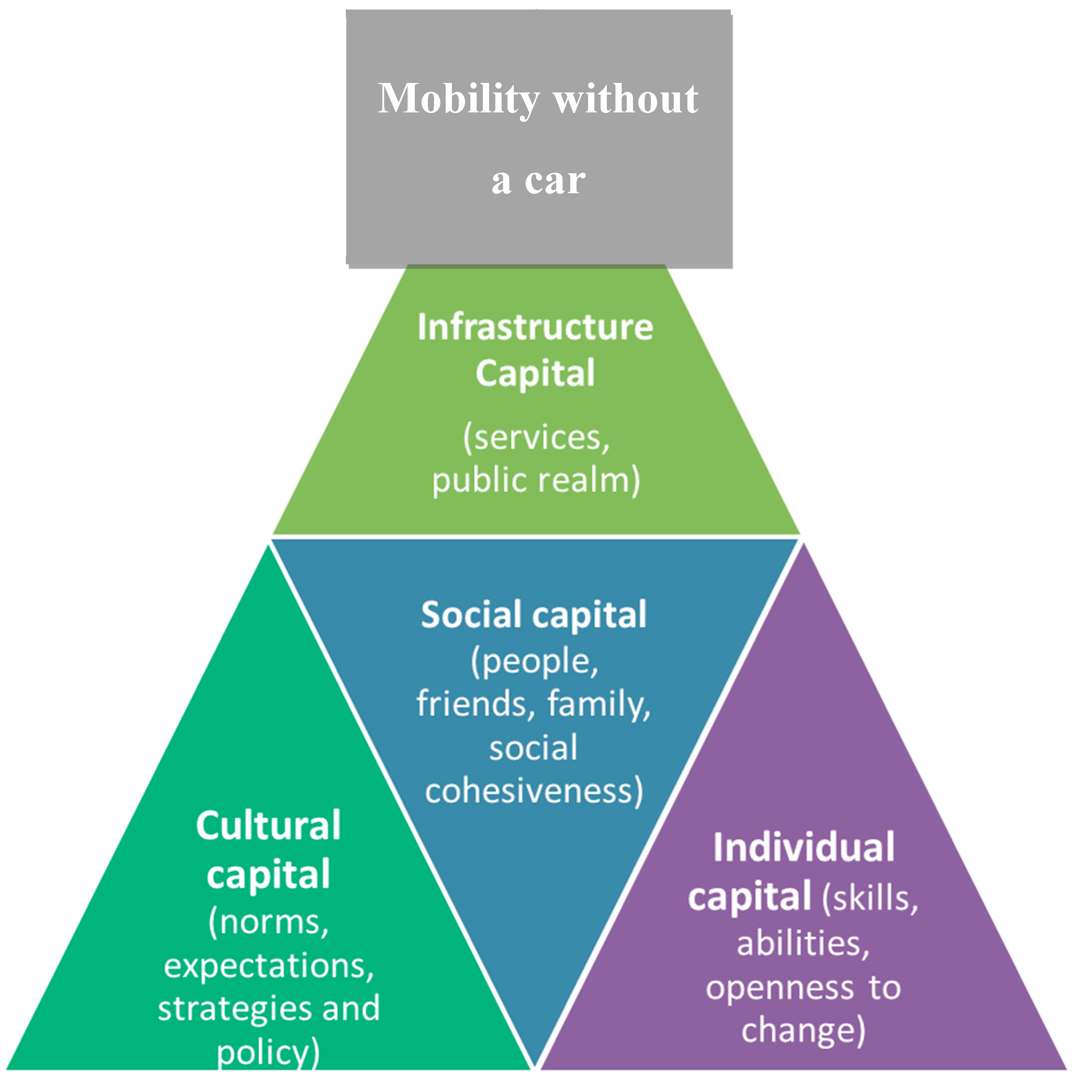 Ijerph 16 03327 g001