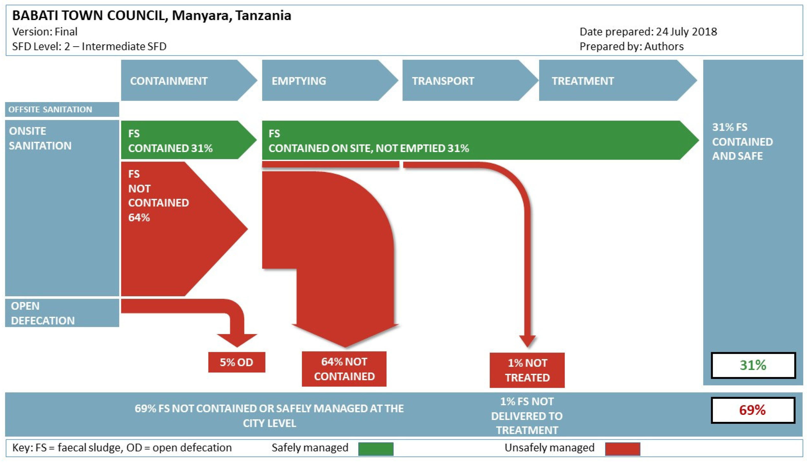 Ijerph 16 03328 g005