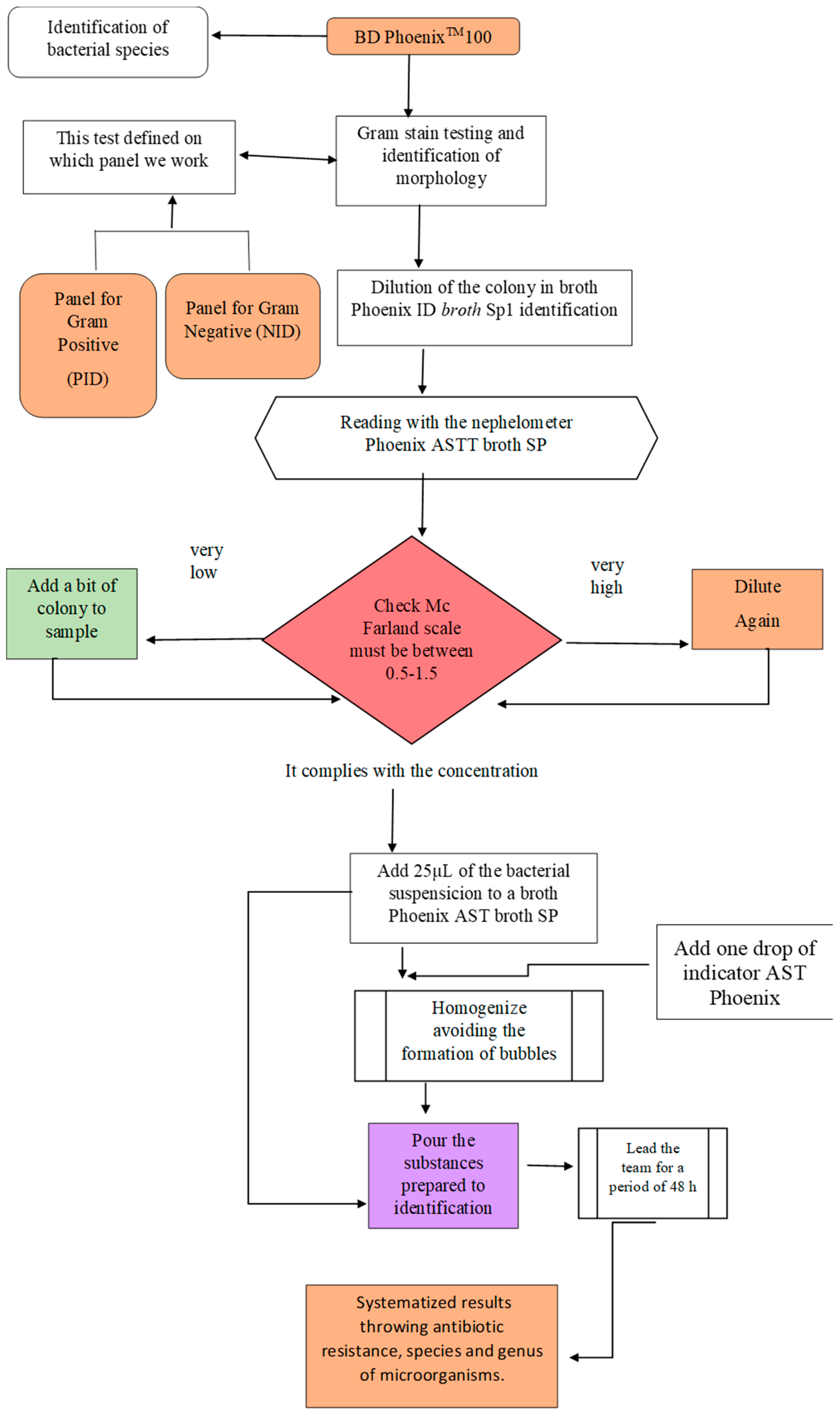 Ijerph 16 03340 g003