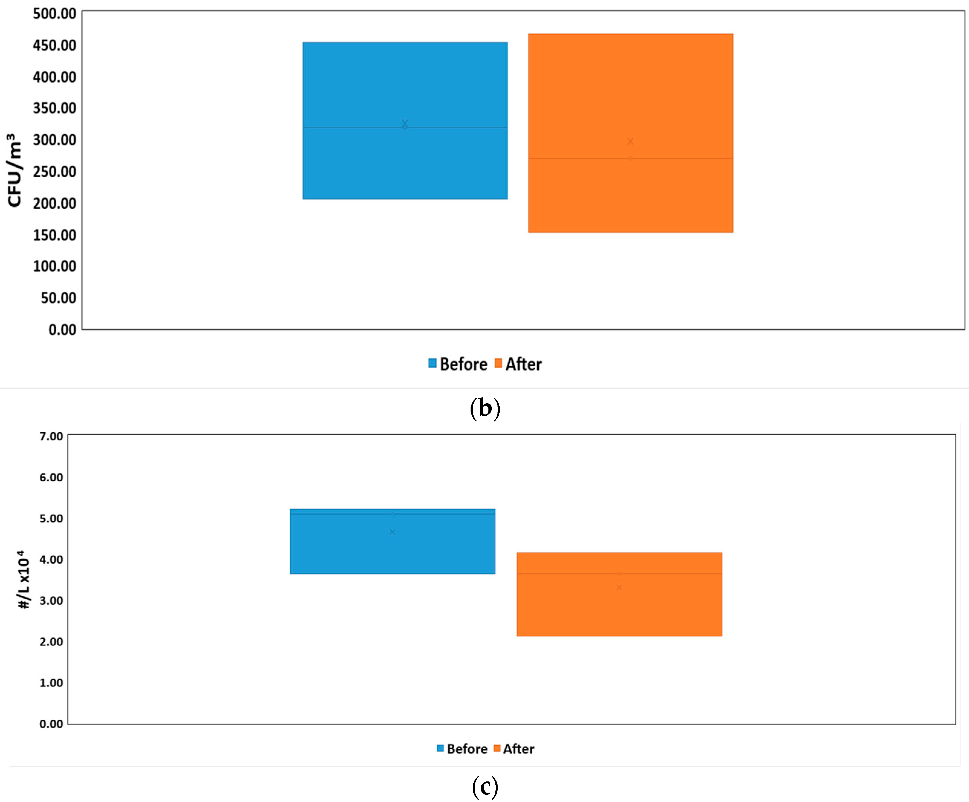 Ijerph 16 03340 g004b