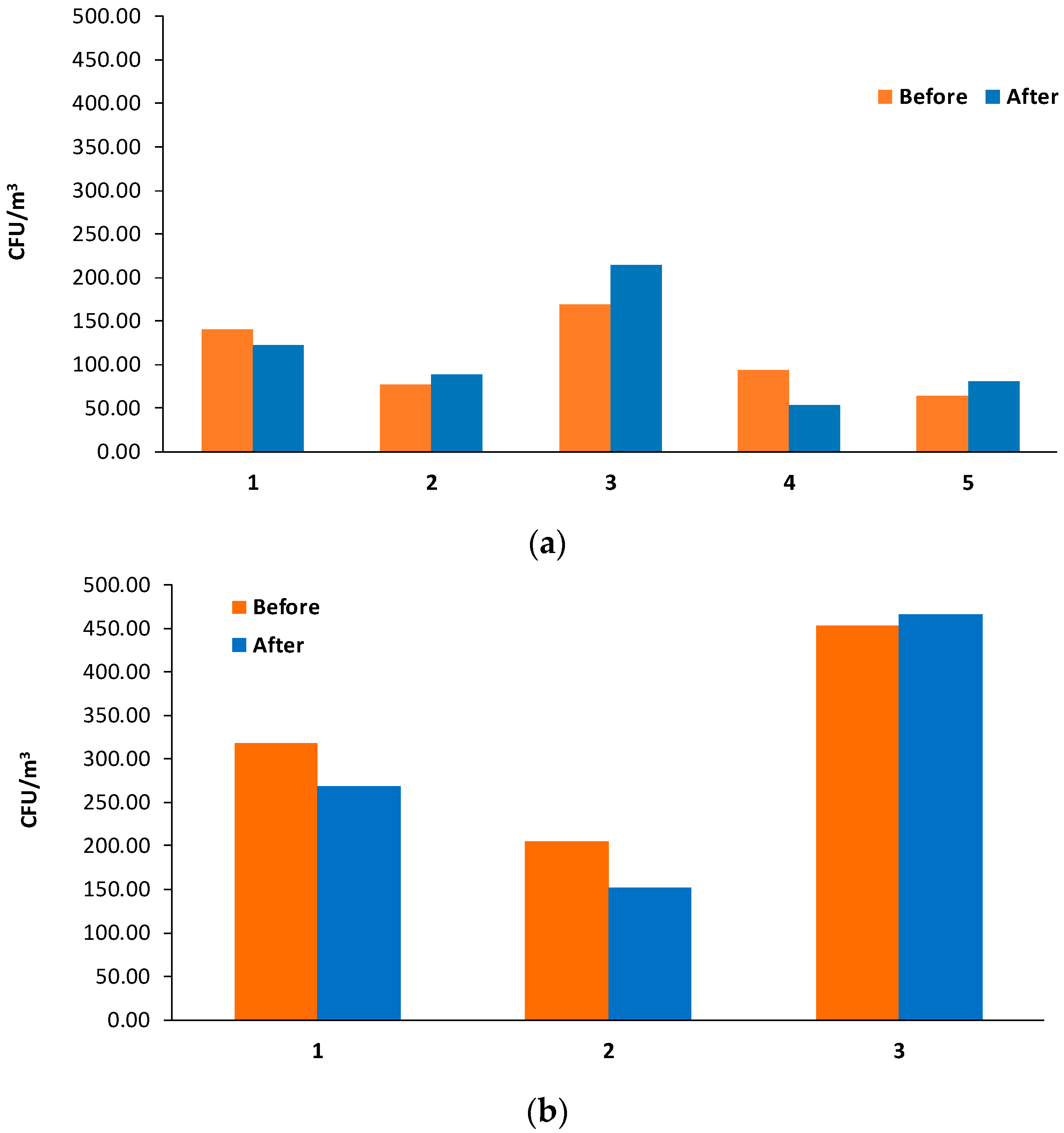 Ijerph 16 03340 g005
