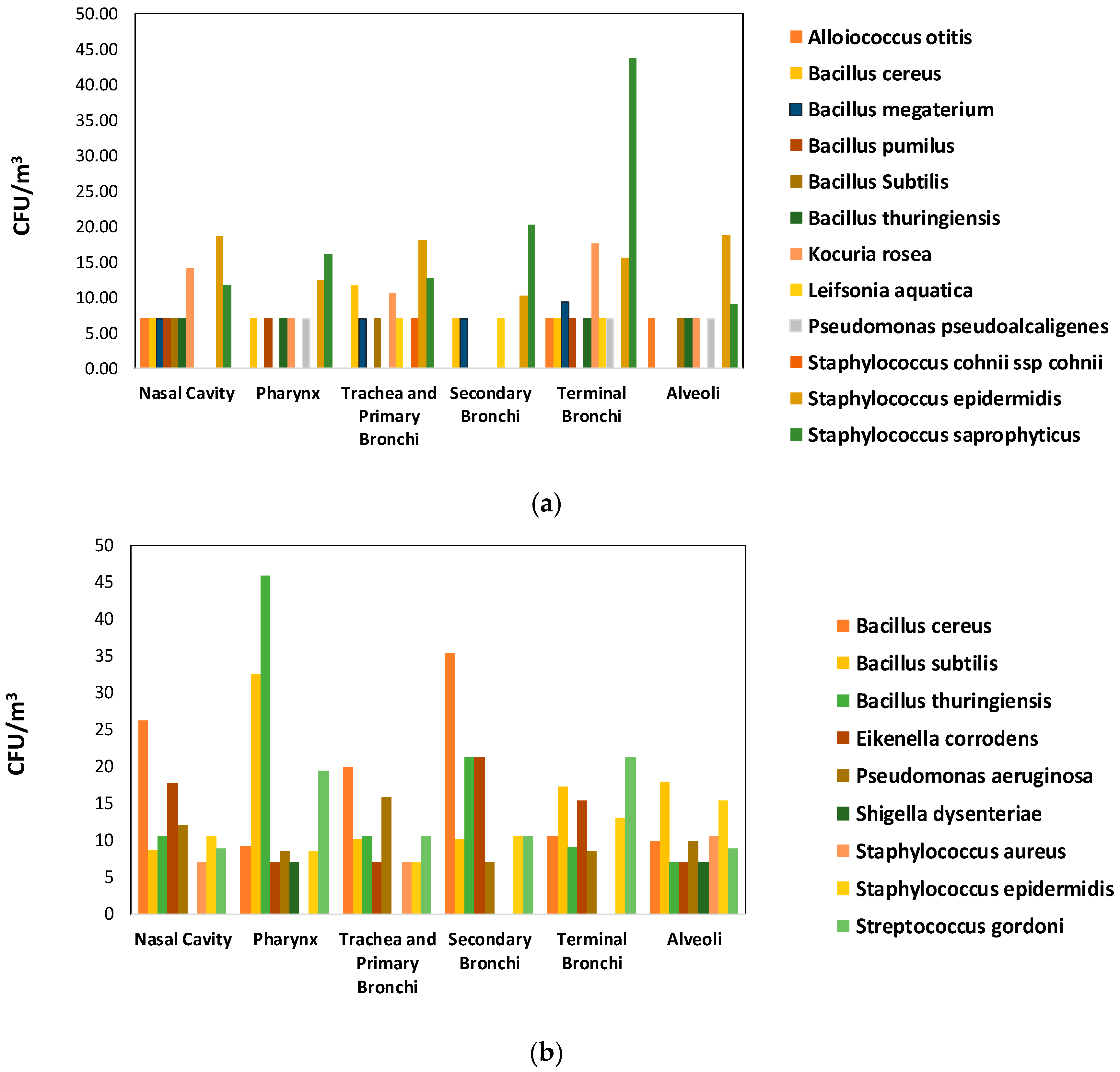 Ijerph 16 03340 g007