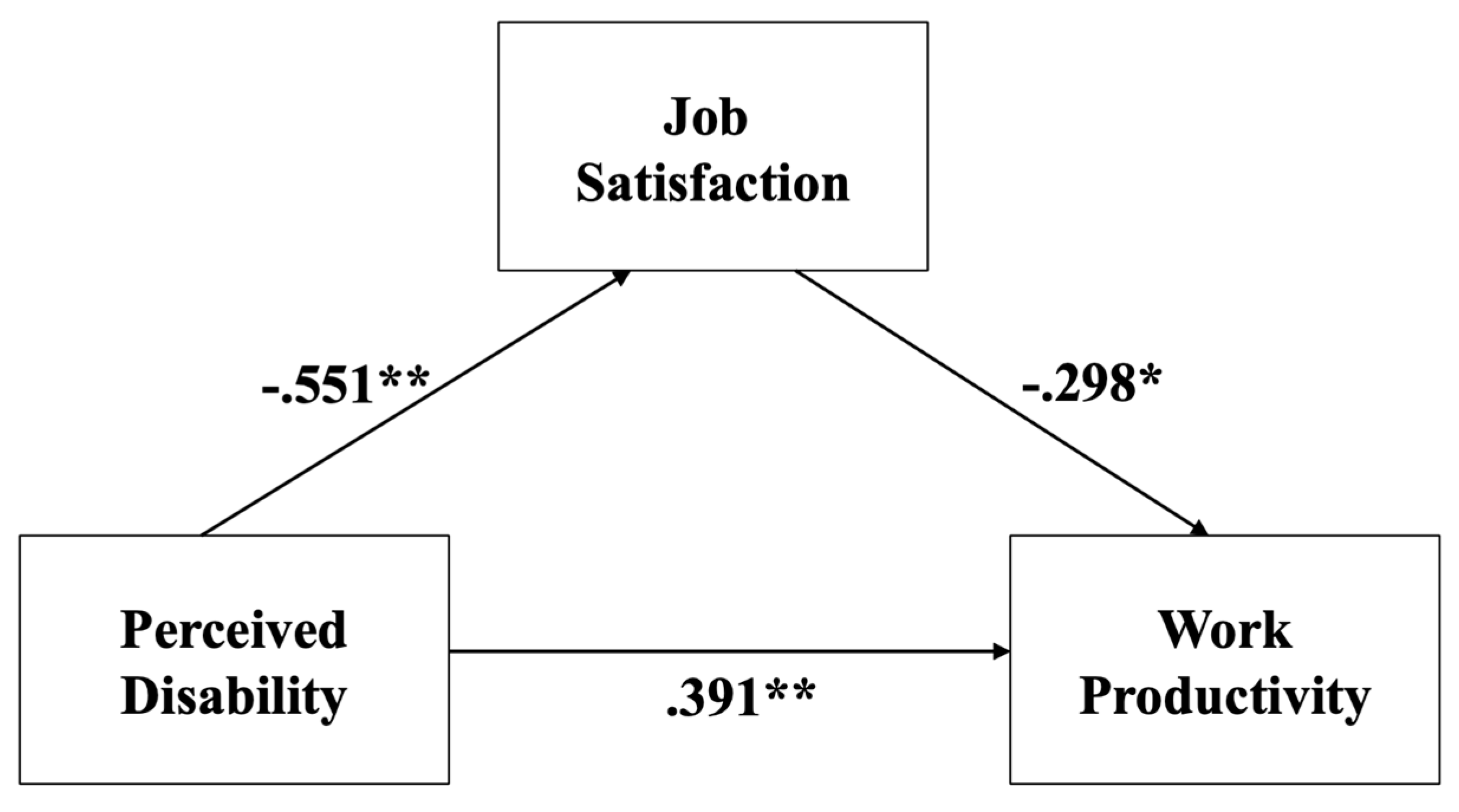 Ijerph 16 03341 g001