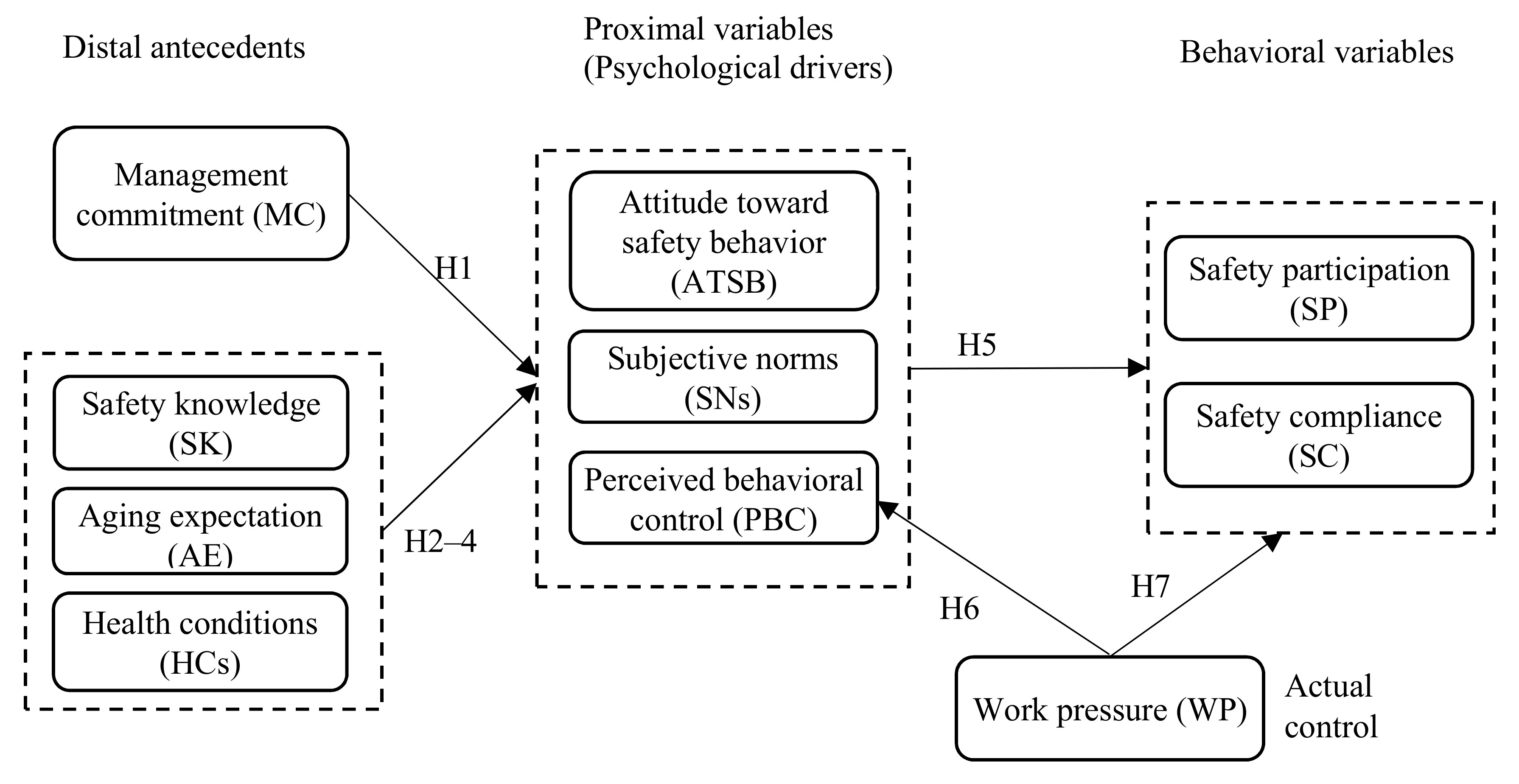 Ijerph 16 03342 g001