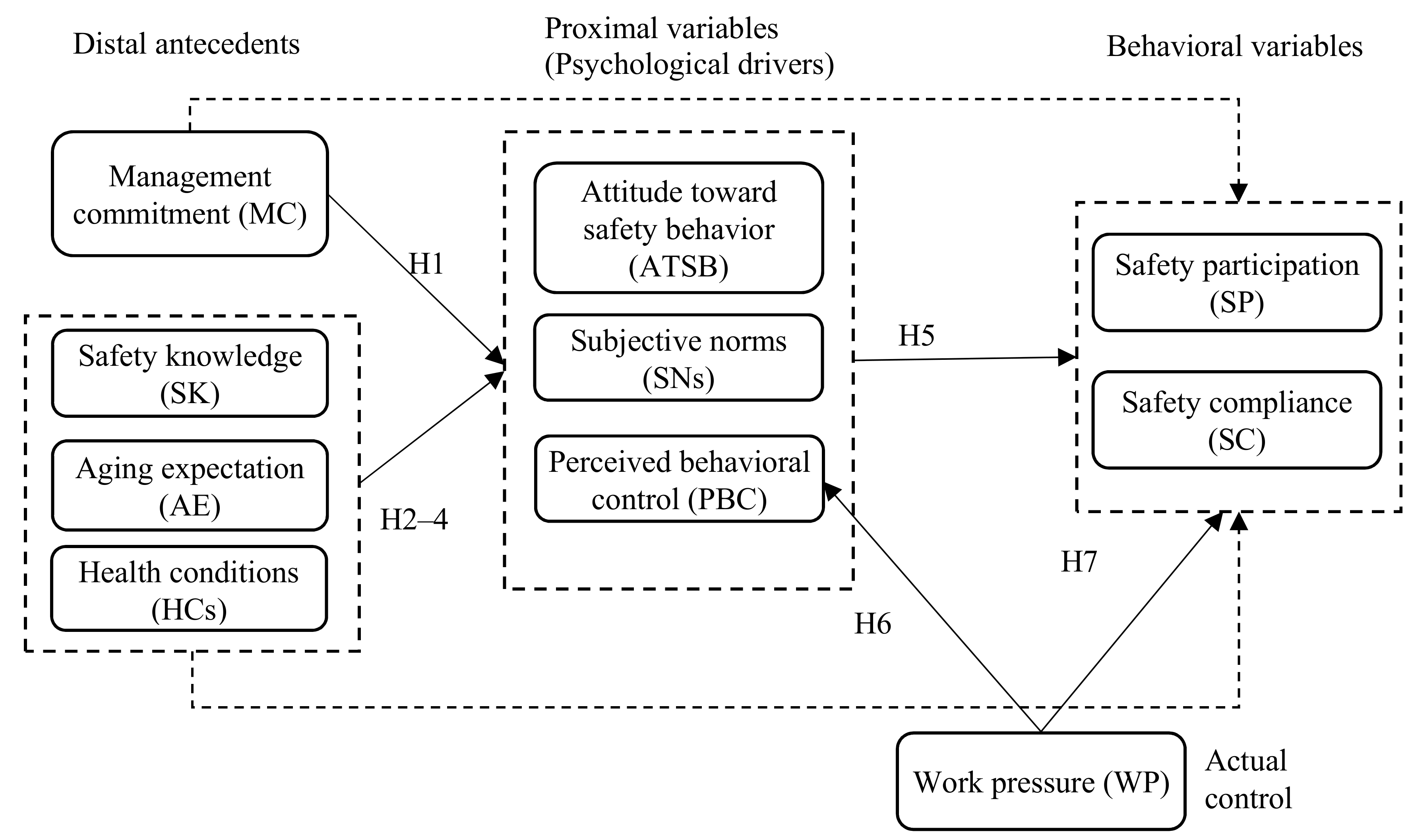 Ijerph 16 03342 g002