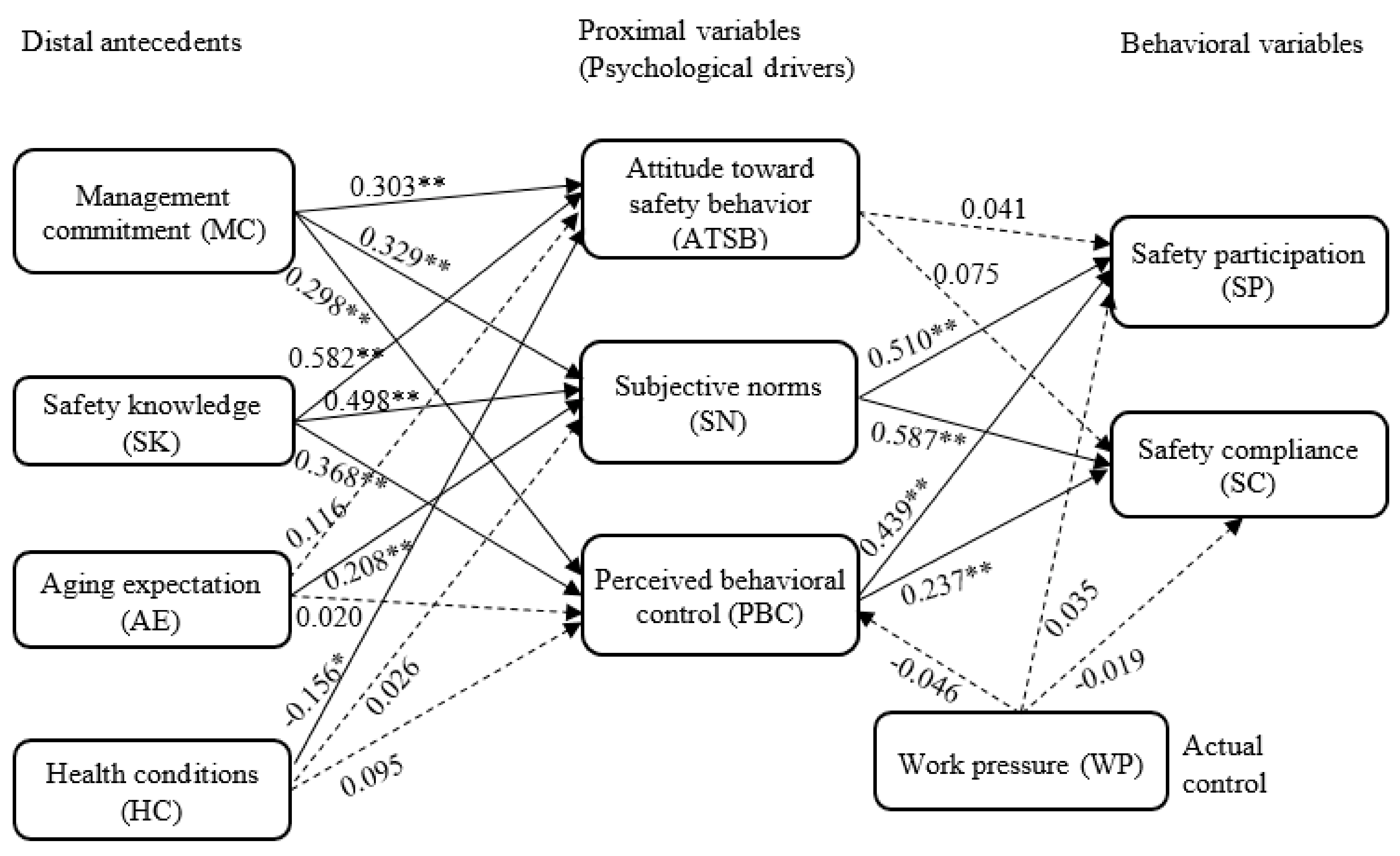 Ijerph 16 03342 g003