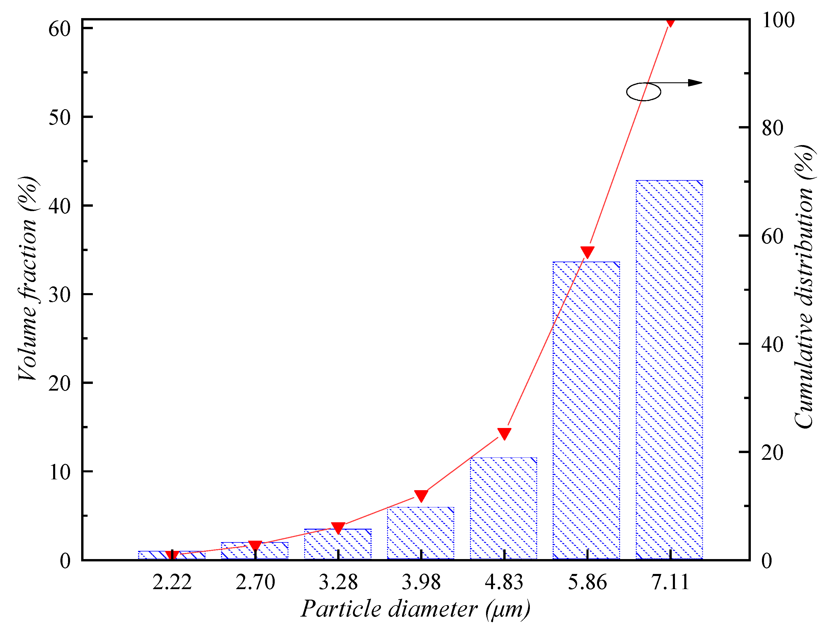 Ijerph 16 03359 g003