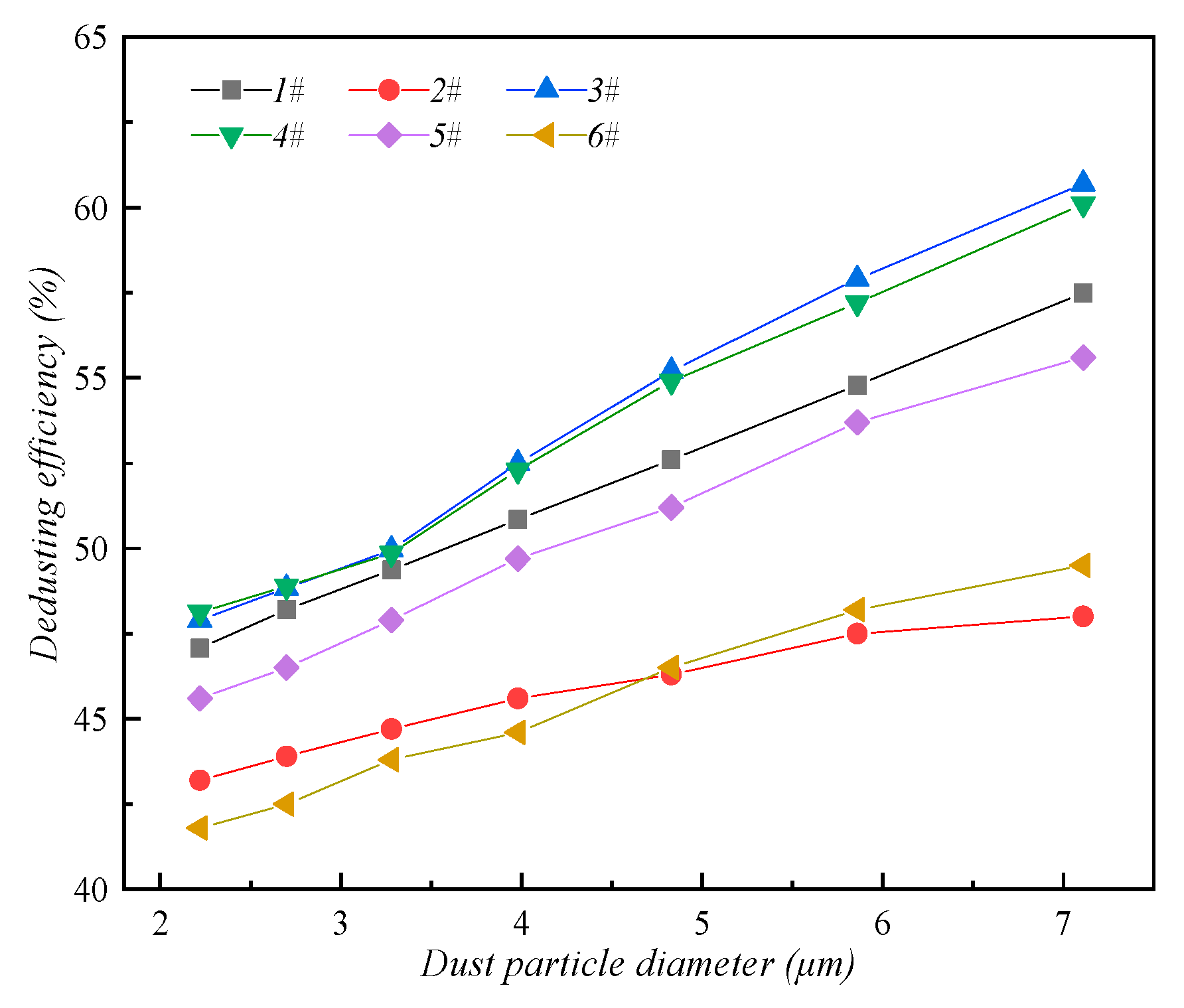 Ijerph 16 03359 g006