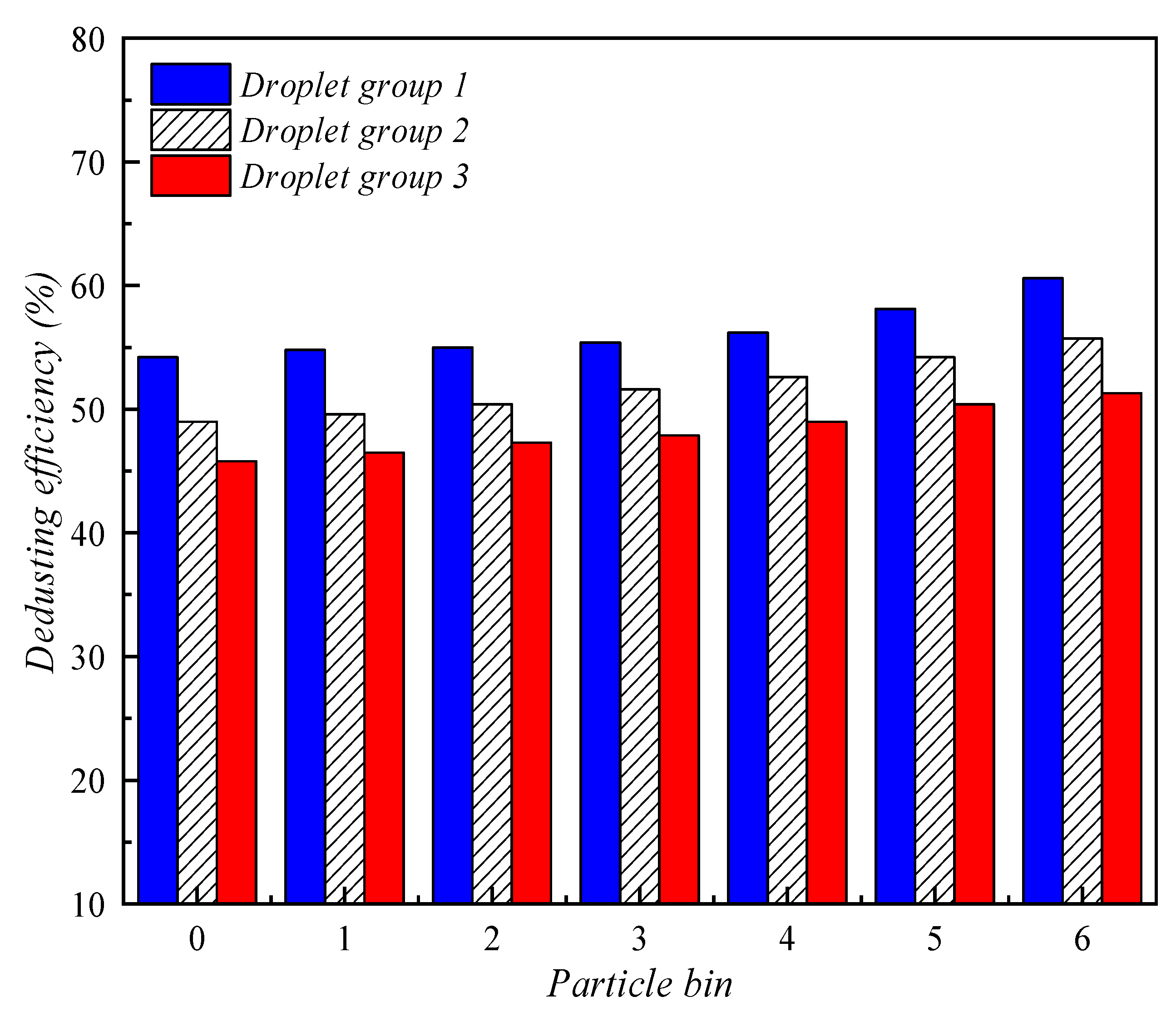 Ijerph 16 03359 g009