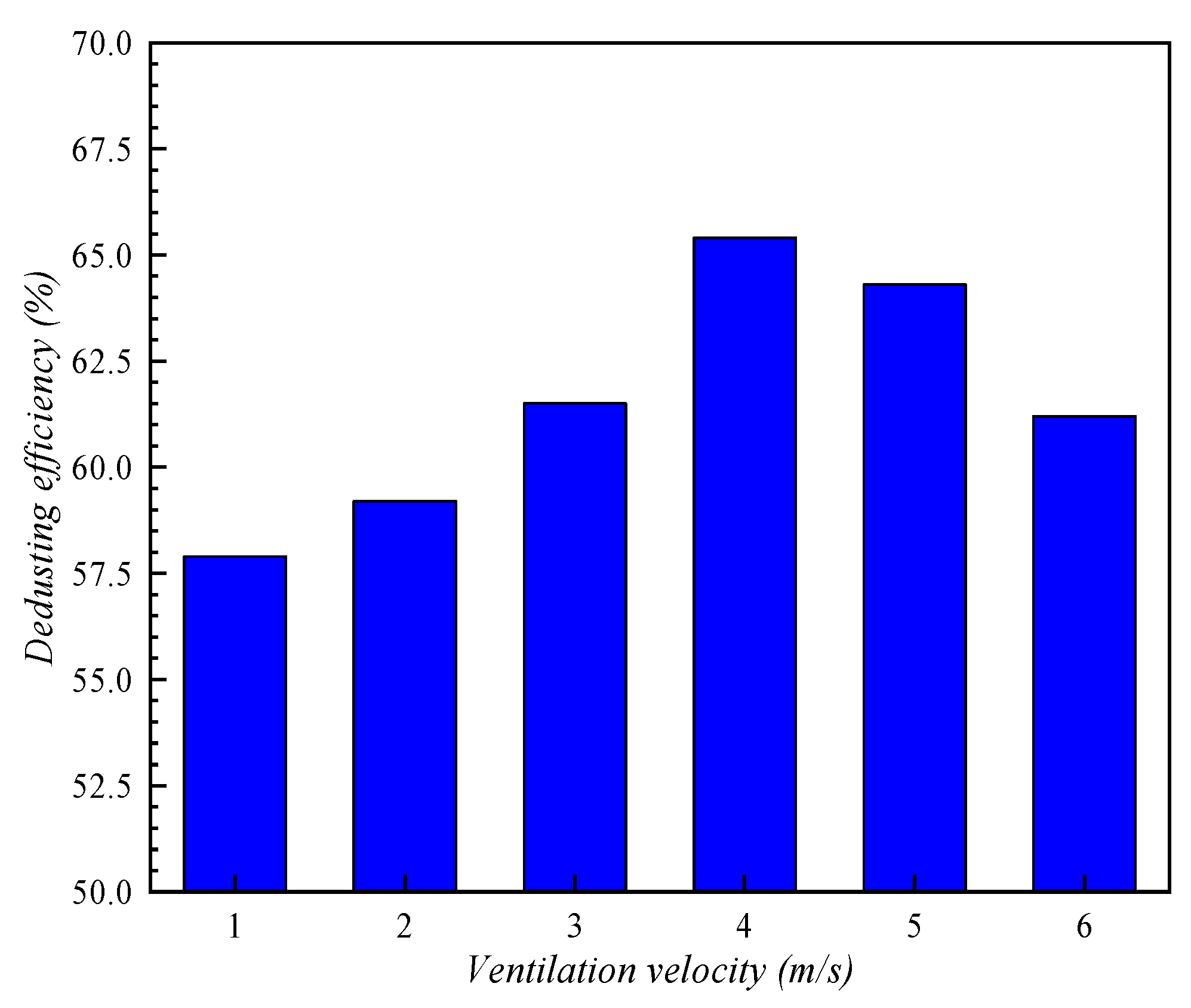 Ijerph 16 03359 g012