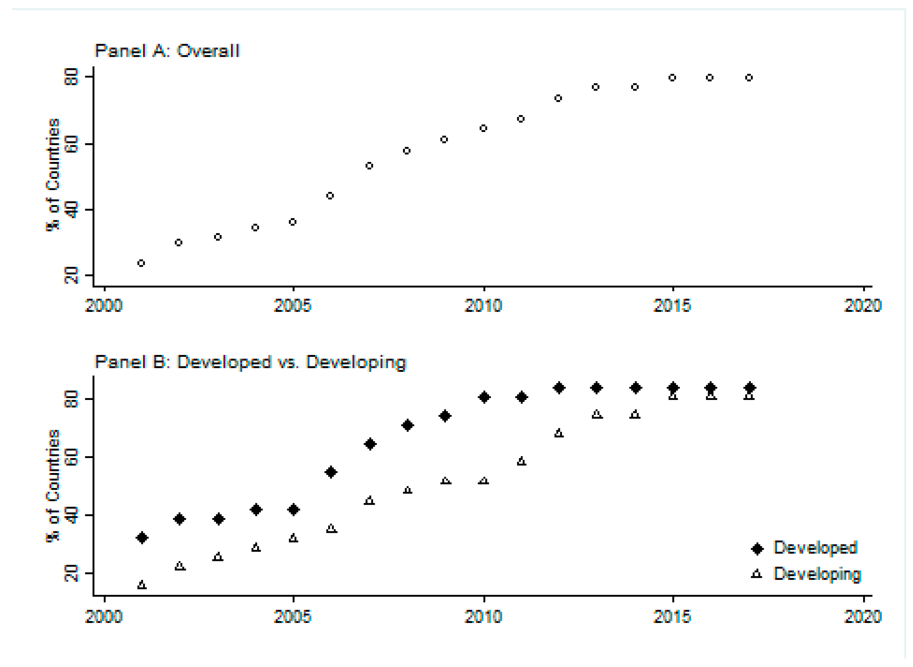 Ijerph 16 03364 g001 Ijerph 16 03364 g001